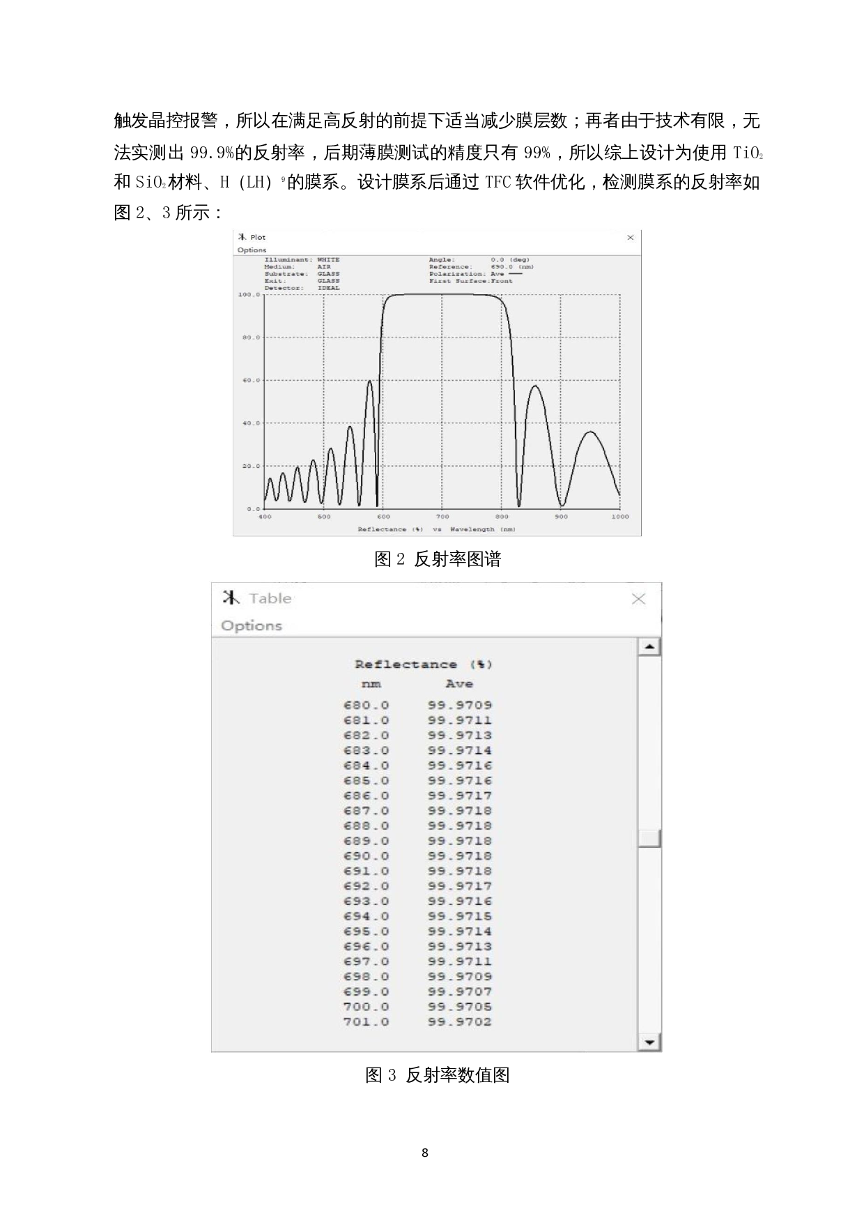 红光波段高反射膜设计与制备-8044字.docx 第9页