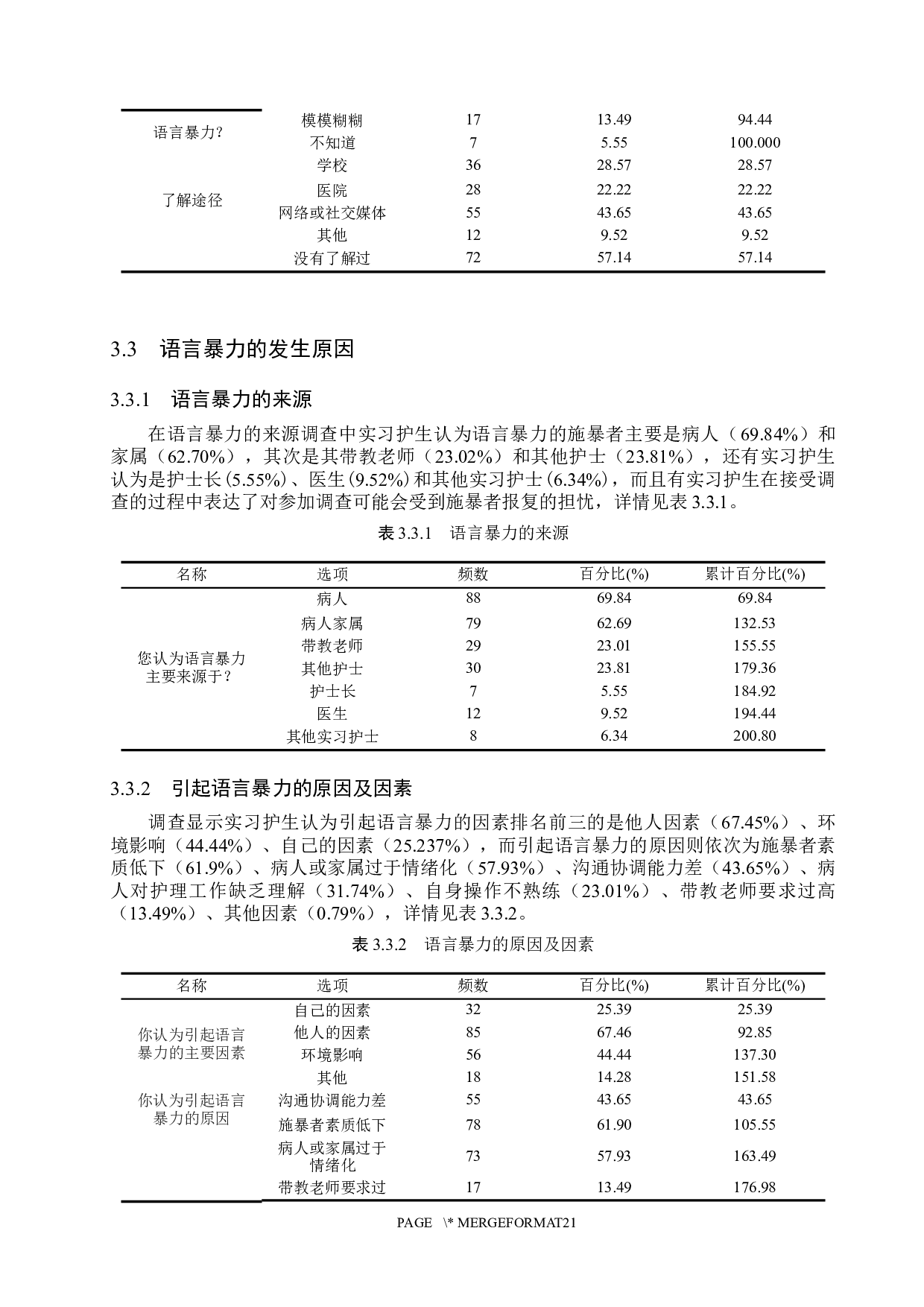 实习护士受语言暴力后的心理状况分析调查及应对措施-9454字.docx 第7页