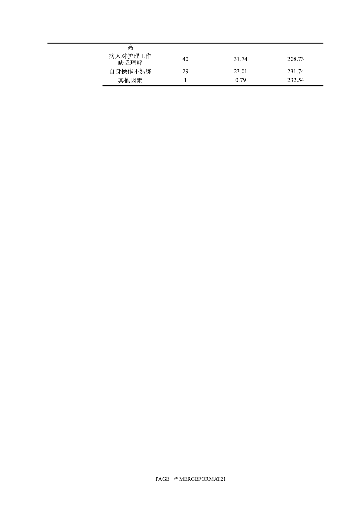 实习护士受语言暴力后的心理状况分析调查及应对措施-9454字.docx 第8页