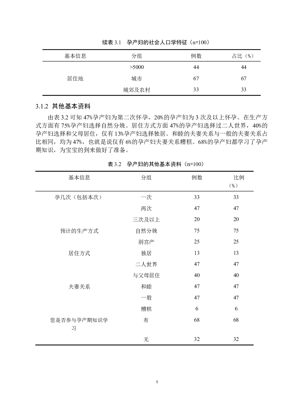 孕产妇对产后抑郁认知情况及其相关影响因素的调查分析-7929字.docx 第9页