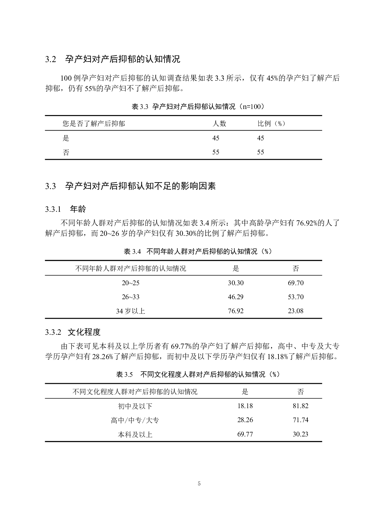 孕产妇对产后抑郁认知情况及其相关影响因素的调查分析-7929字.docx 第10页