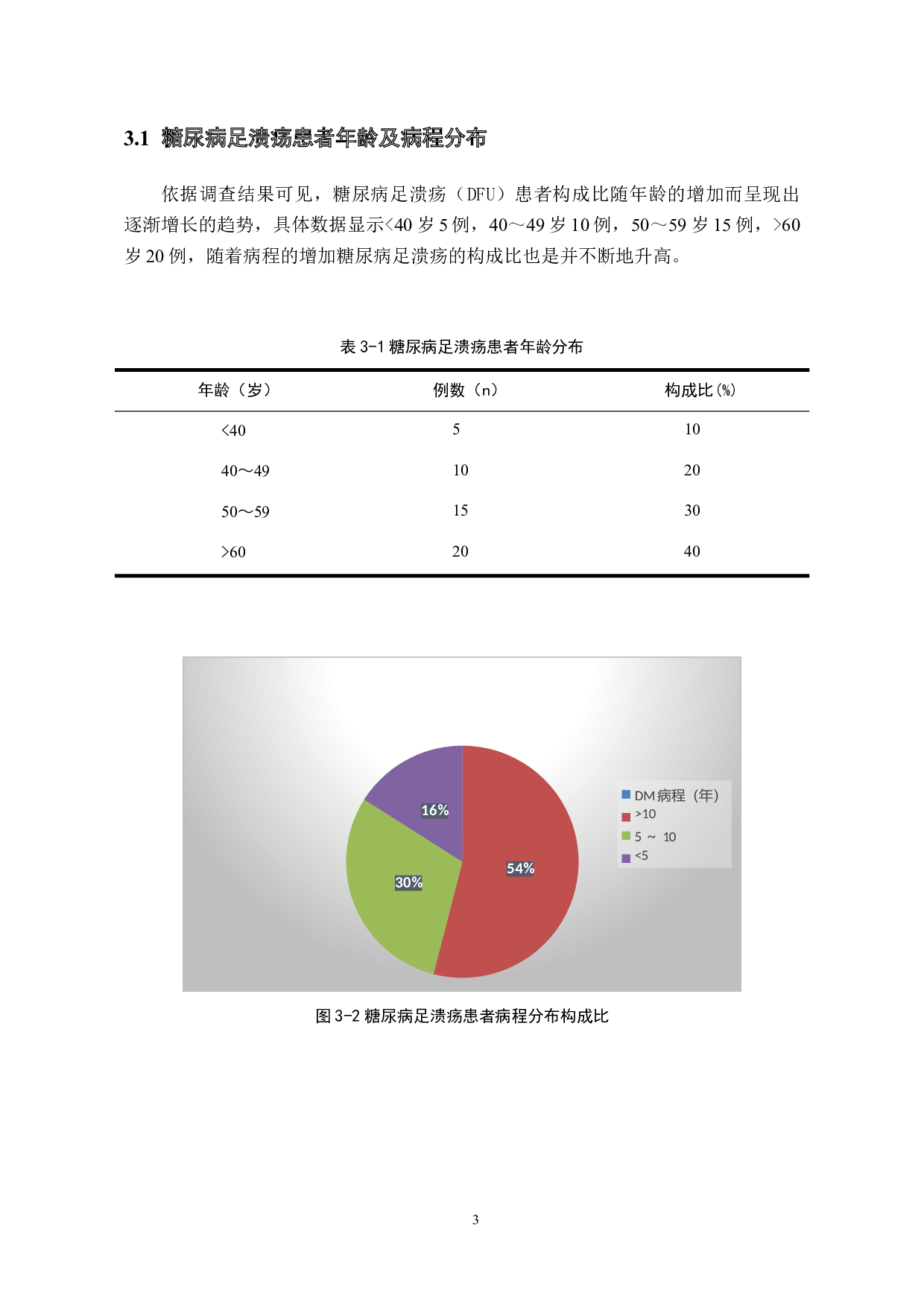 糖尿病足溃疡的临床特点及危险因素分析-9246字.docx 第7页