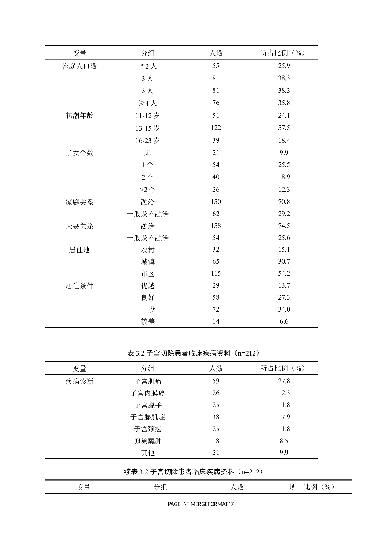 全子宫切除术后患者生命质调查研究-9972字.docx 第8页