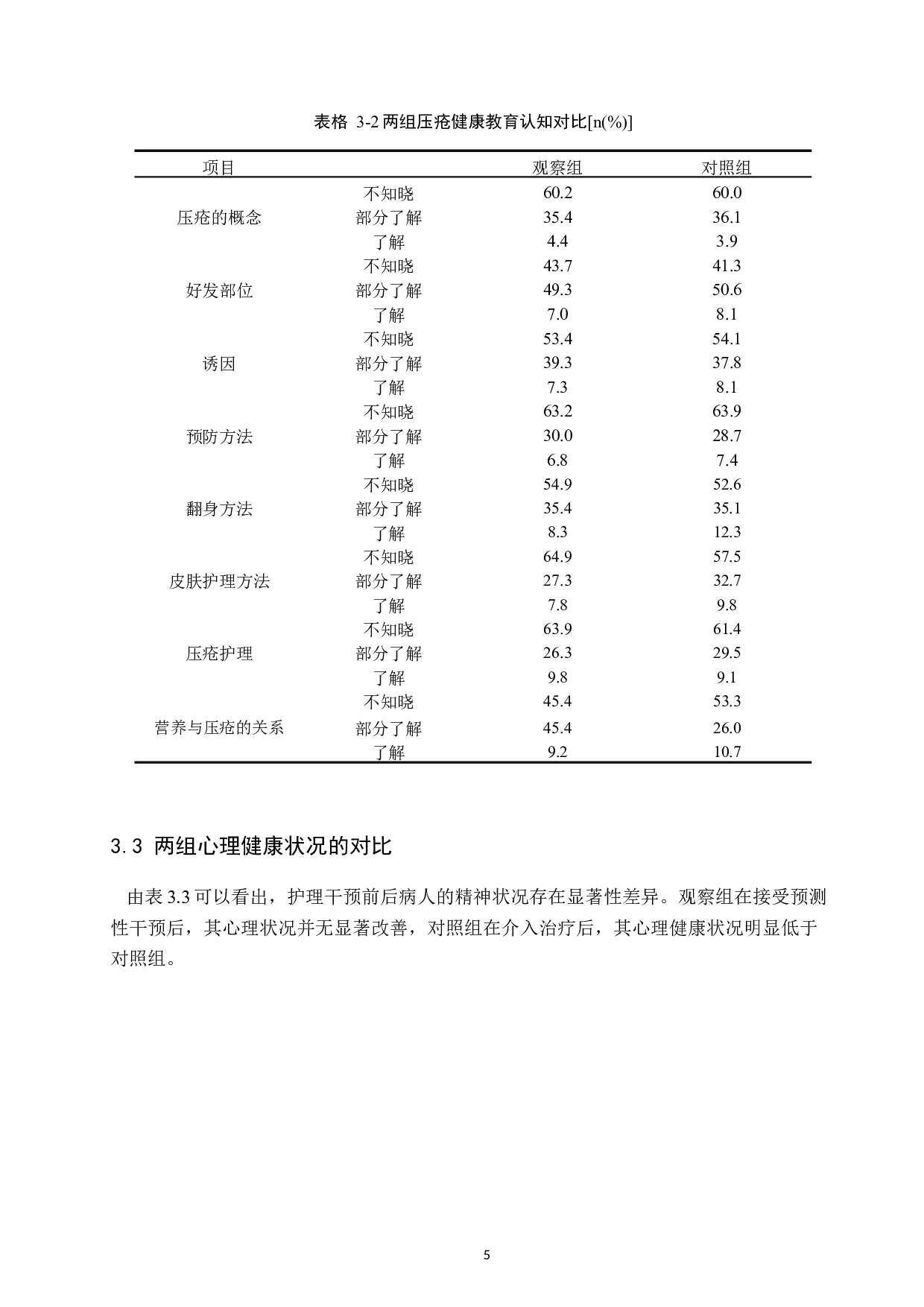 预测性护理干预对长期卧床患者压疮形成和心理的影响-7981字.docx 第8页