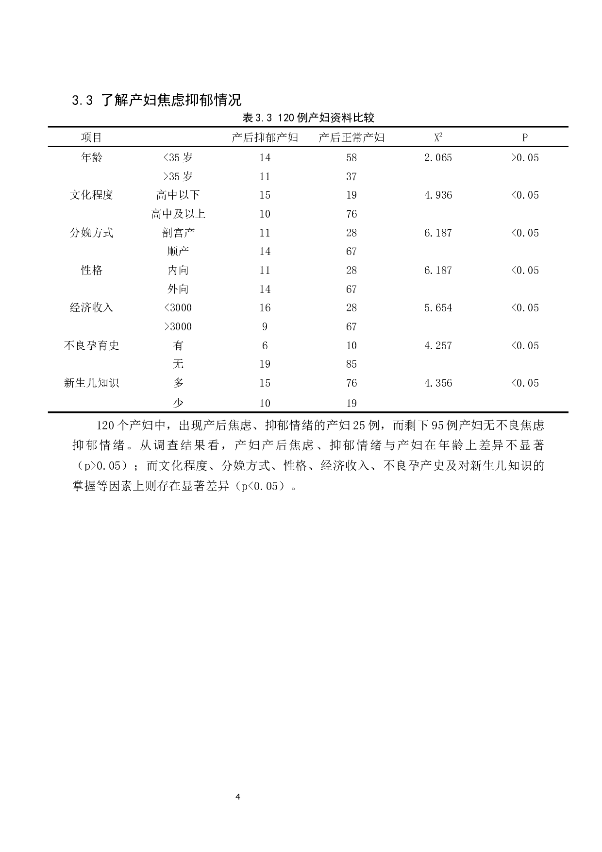 浅谈产妇产后焦虑抑郁情绪产生的原因分析及护理对策-8938字.docx 第8页