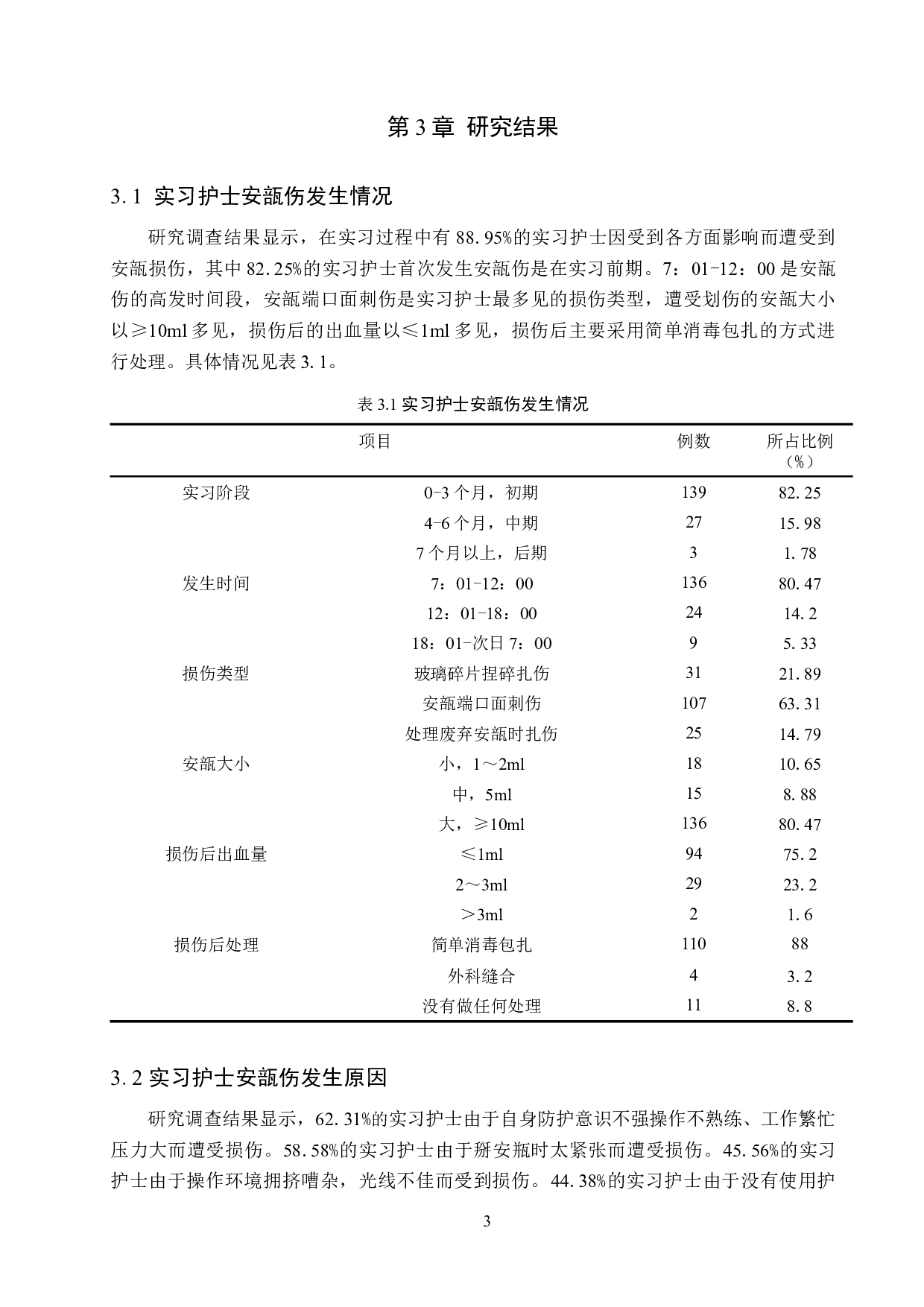 实习护士安瓿伤发生情况调查与分析-9170字.docx 第6页