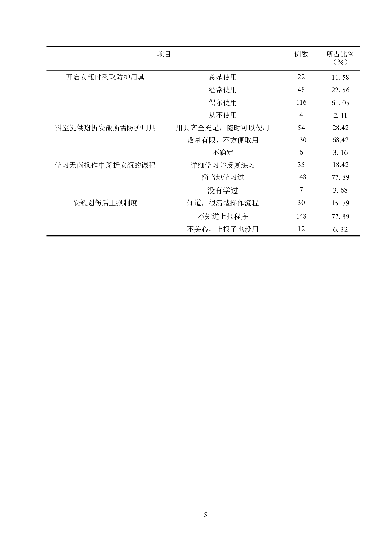 实习护士安瓿伤发生情况调查与分析-9170字.docx 第8页