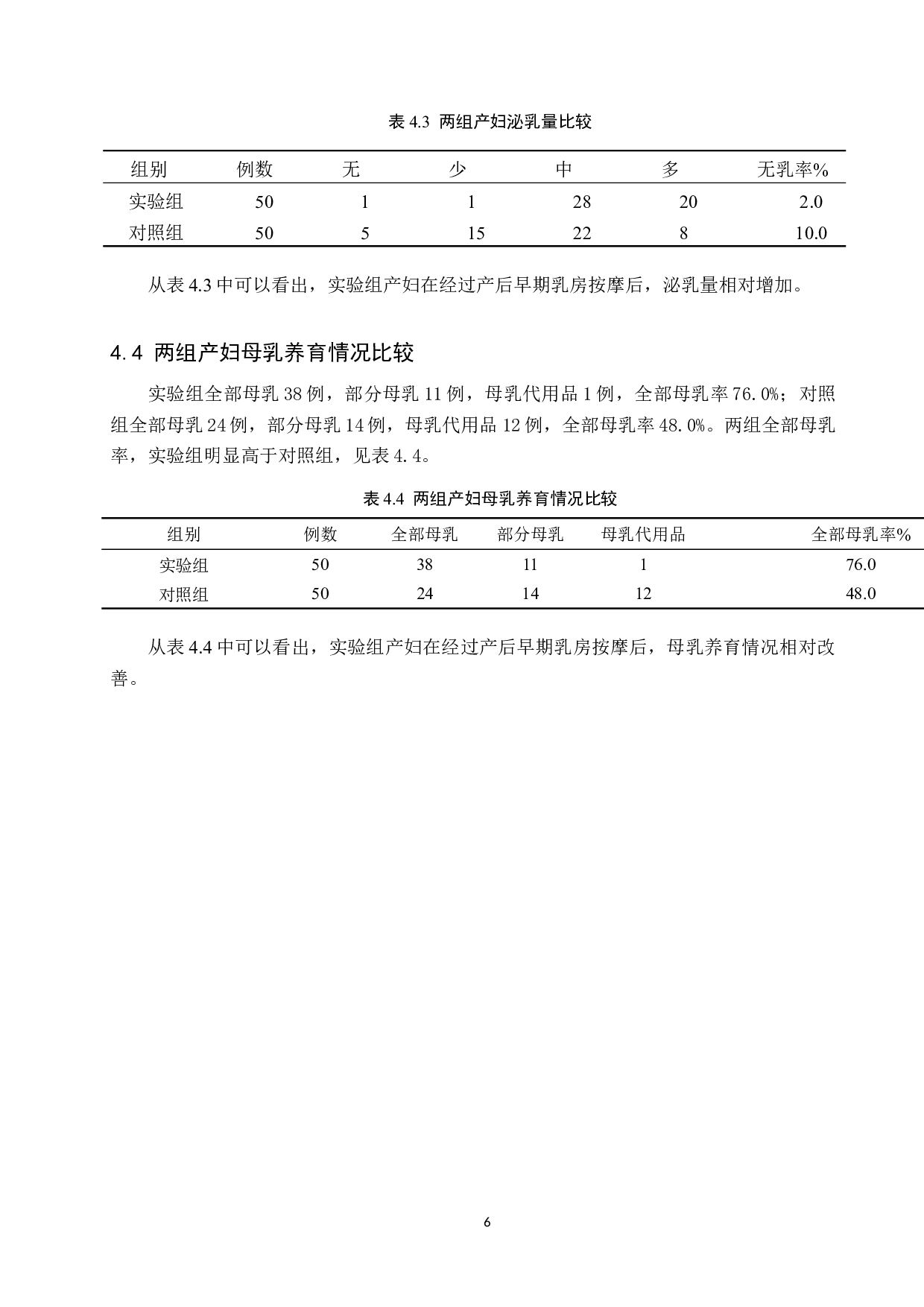 早期乳房按摩对乳汁分泌影响的研究-8103字.docx 第9页