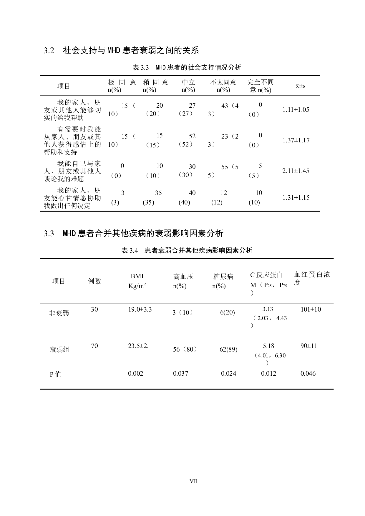 临床维持性血液透析患者衰弱影响因素的分析-8896字.docx 第7页