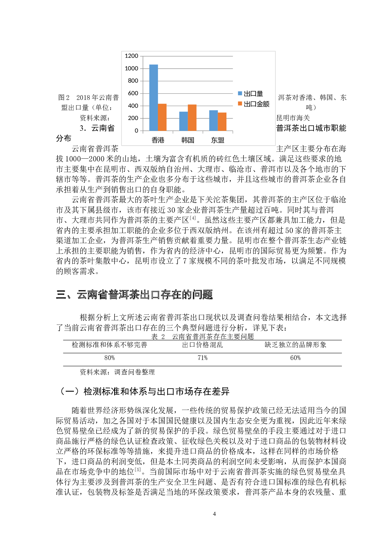 云南省普洱茶出口现状及对策分析-13174字.docx 第9页