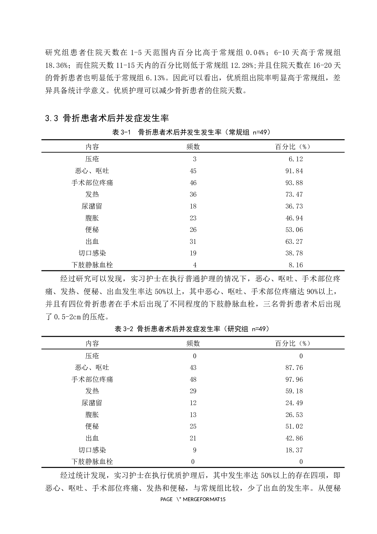 实习护士对骨折优质护理的应用效果分析及应对措施-8848字.docx 第9页