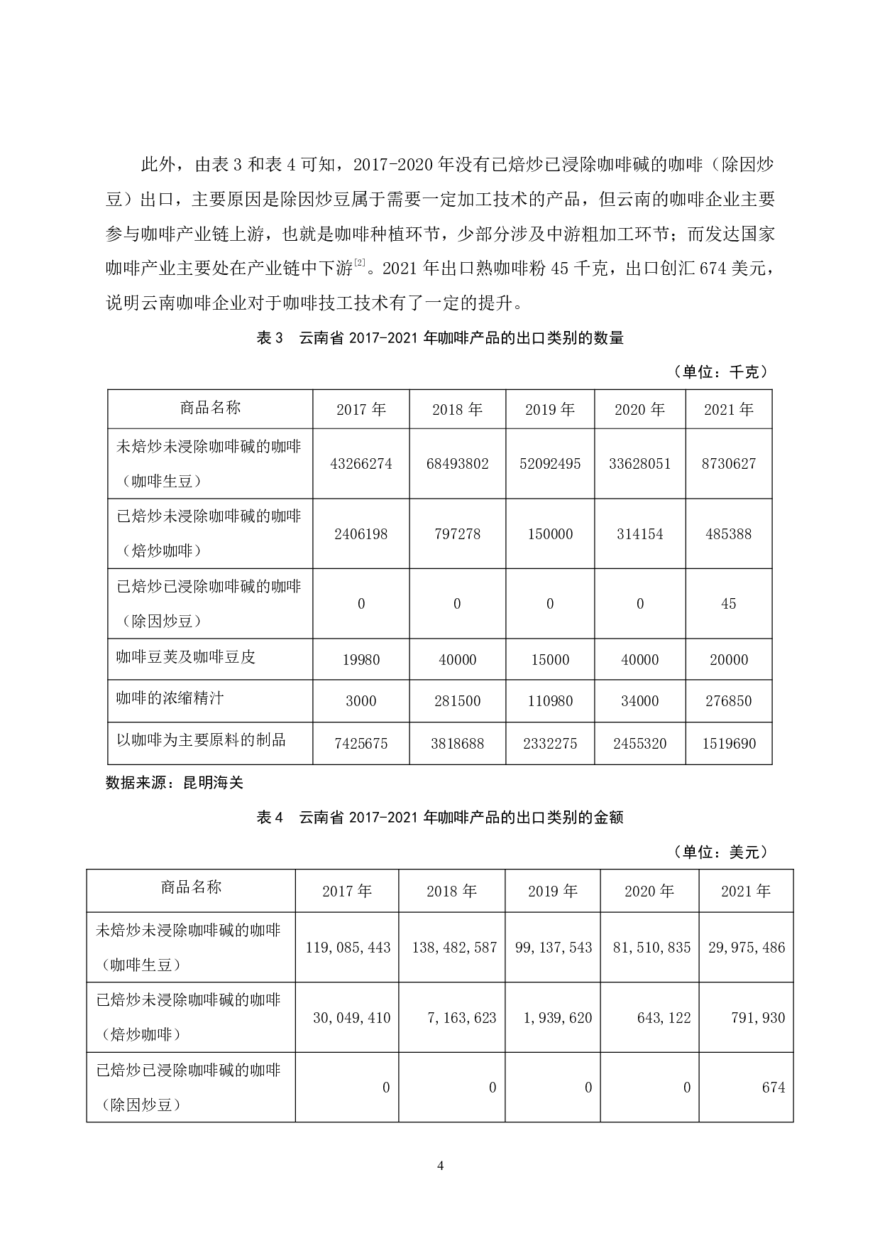 云南咖啡出口的研究-8380字.pdf 第8页