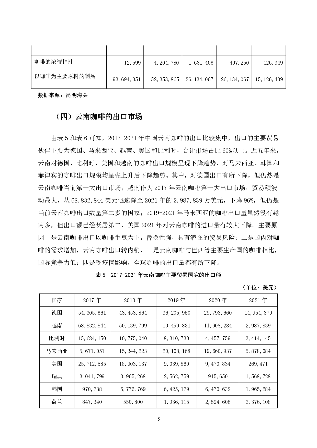 云南咖啡出口的研究-8380字.pdf 第9页