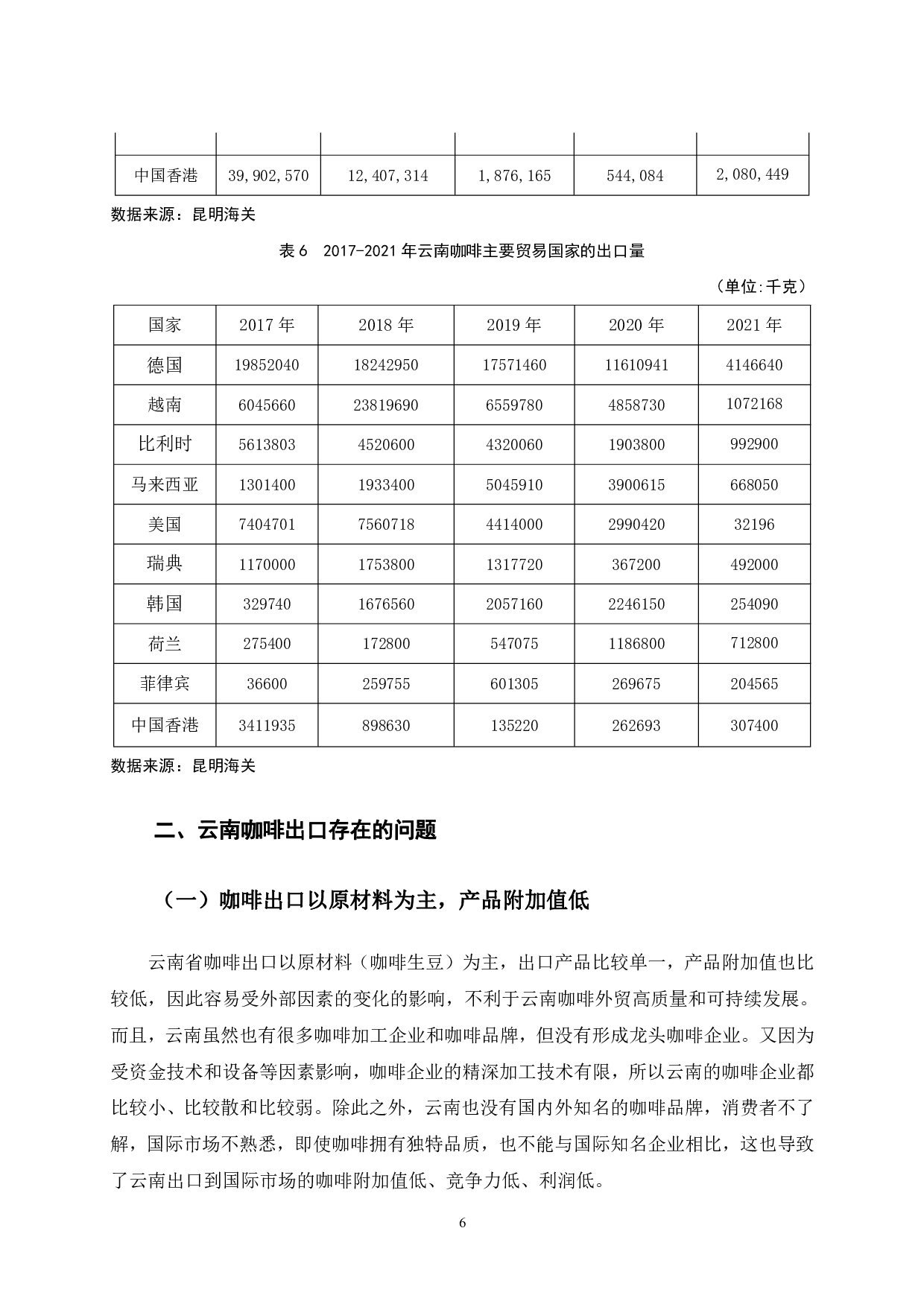 云南咖啡出口的研究-8380字.pdf 第10页