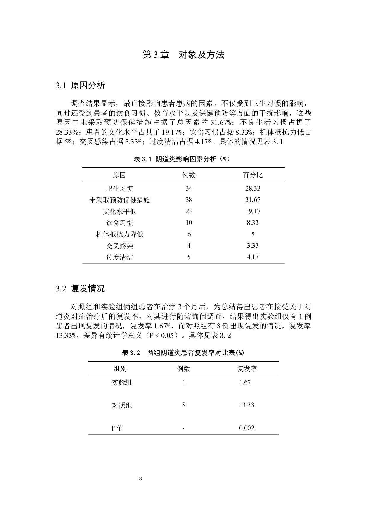 妇科常见阴道炎的影响因素及预防保健措施研究-9037字.docx 第6页