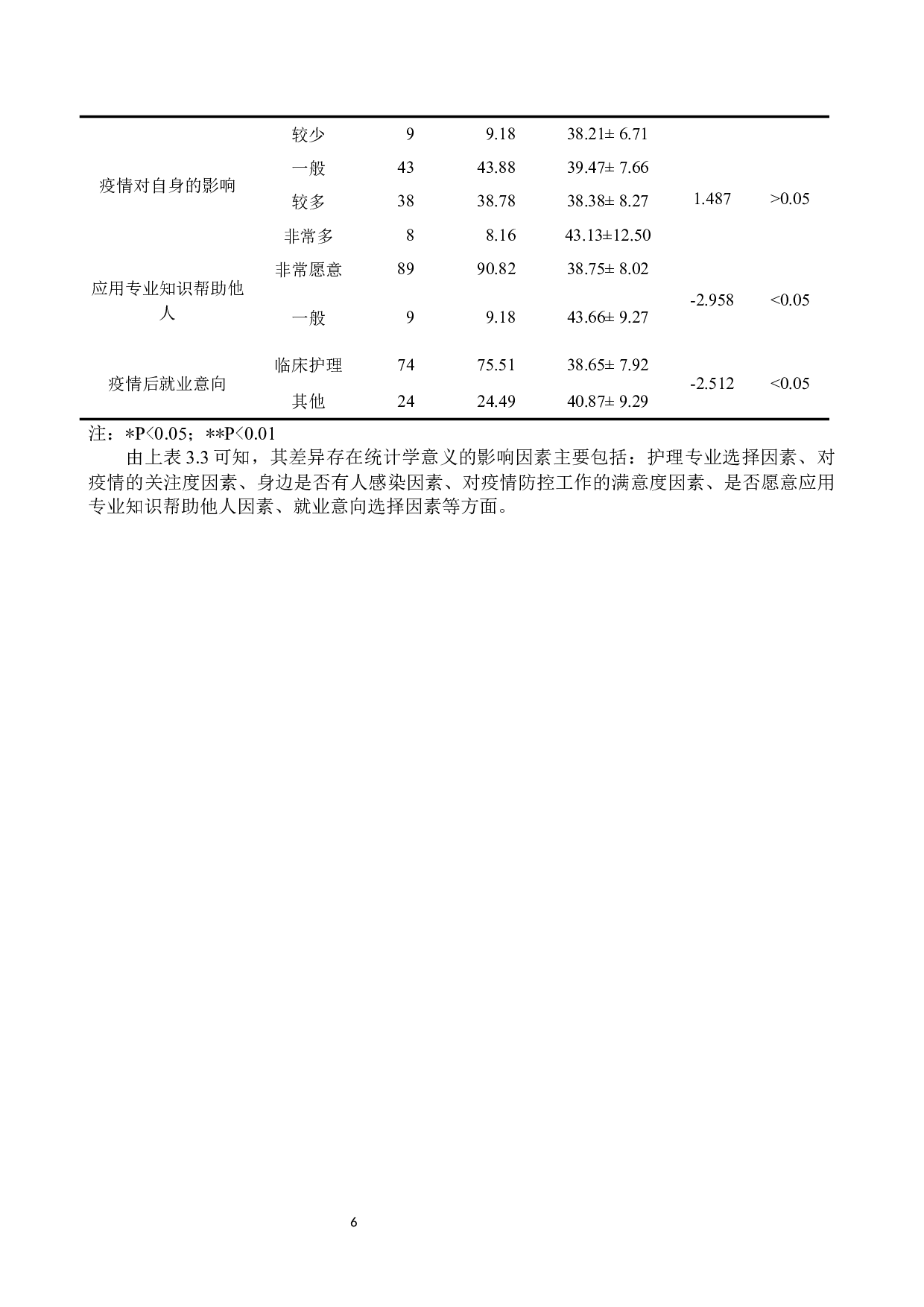 疫情防控期间高校学生焦虑现状及影响因素分析&mdash;&mdash;以张家口学院护理学院在岗实习生为例-9819字.docx 第10页