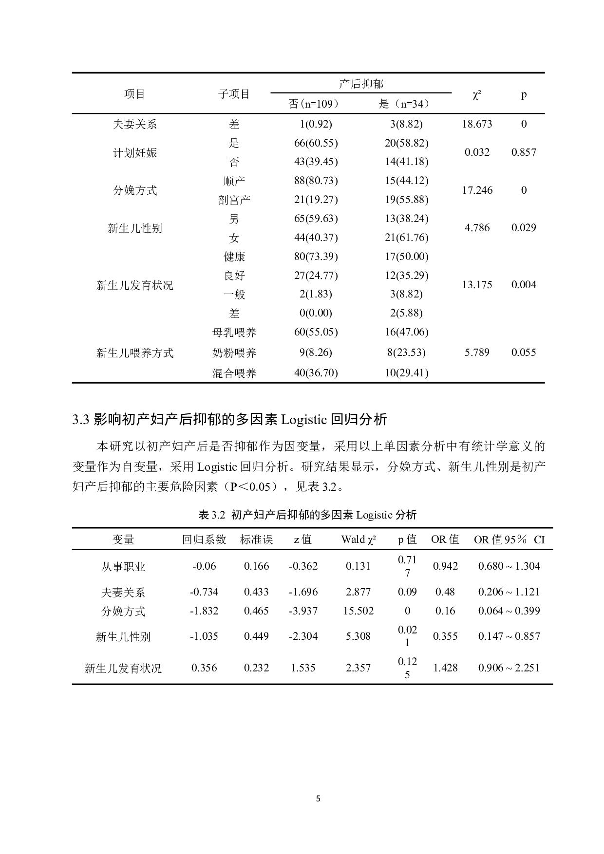 初产妇产后抑郁的现状调查及分析-9678字.docx 第8页