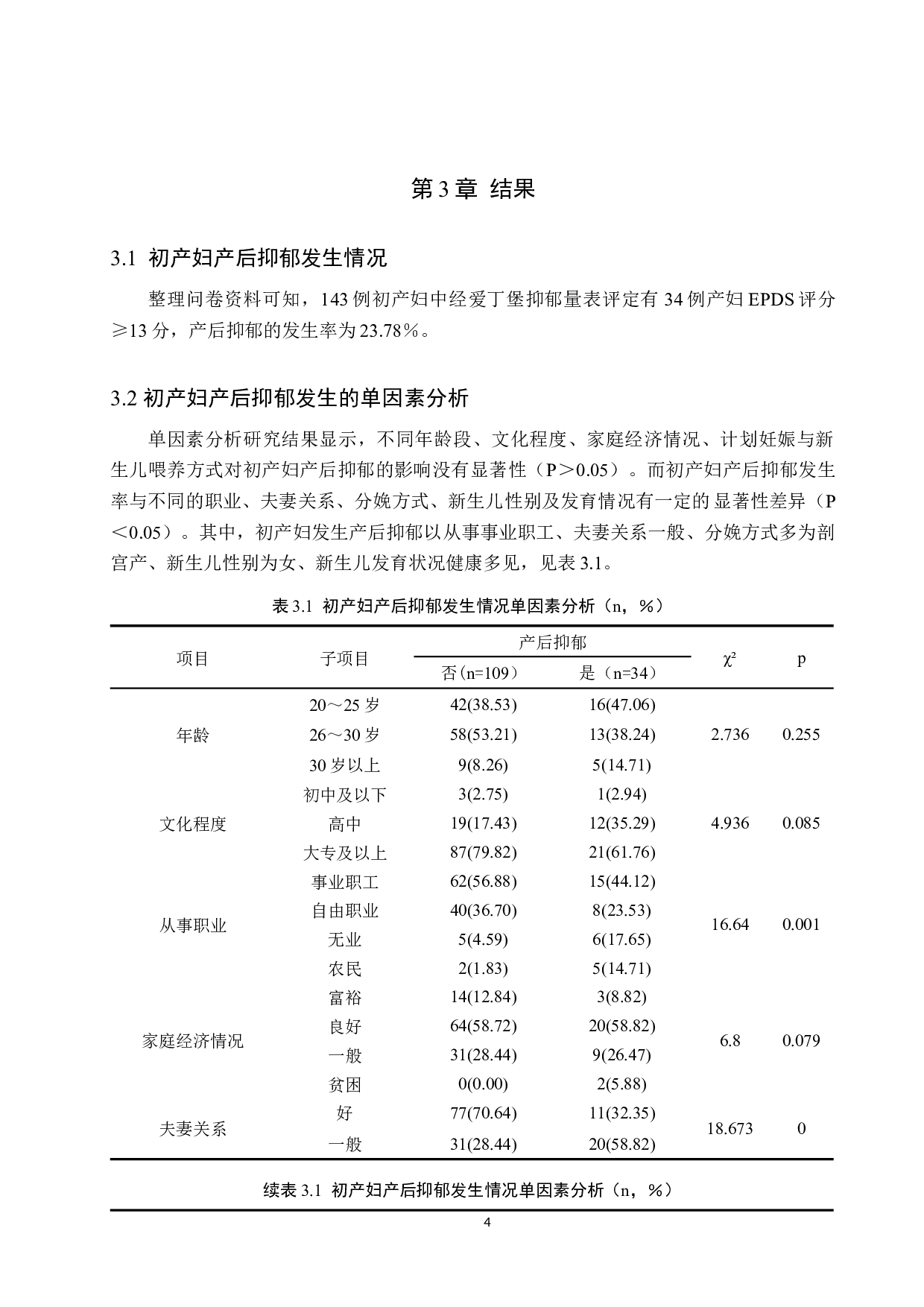 初产妇产后抑郁的现状调查及分析-9678字.docx 第7页