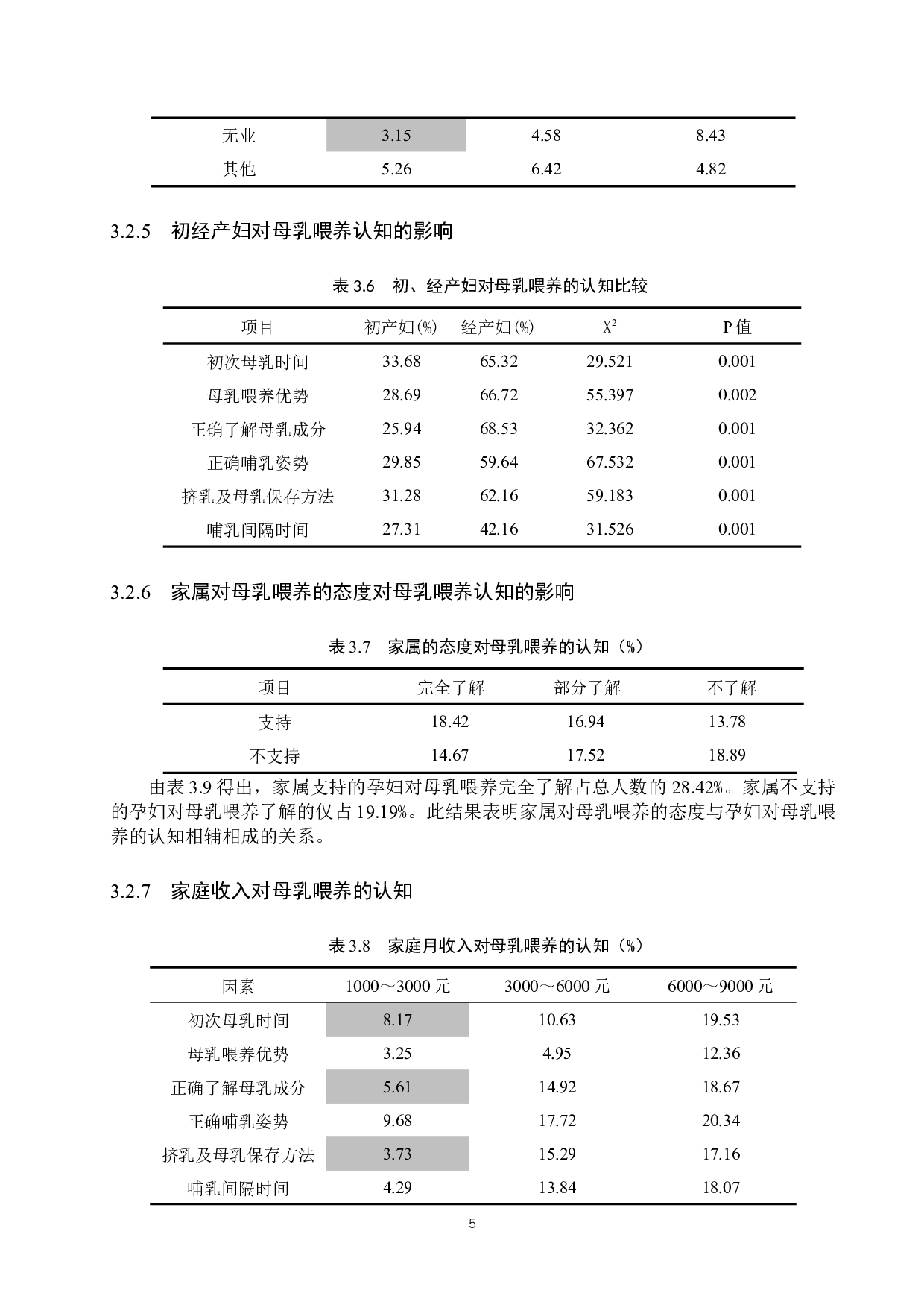 孕产妇对母乳喂养认知影响因素的相关性研究--以河北省某医院为例-8900字.docx 第9页