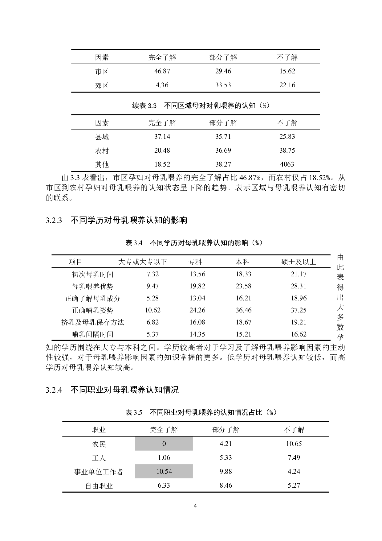 孕产妇对母乳喂养认知影响因素的相关性研究--以河北省某医院为例-8900字.docx 第8页