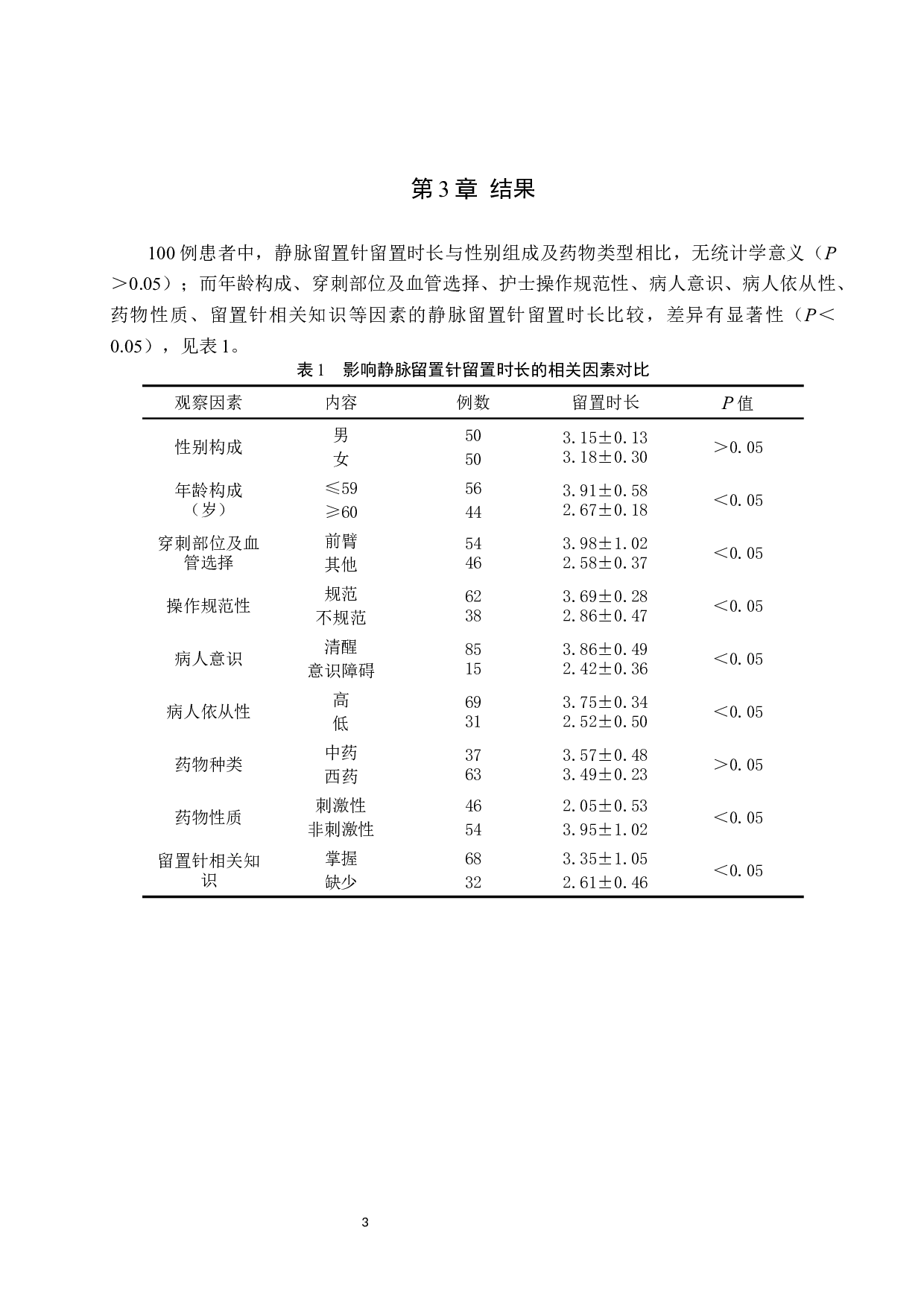 静脉留置针留置时长的影响因素及护理对策分析-11850字.docx 第7页