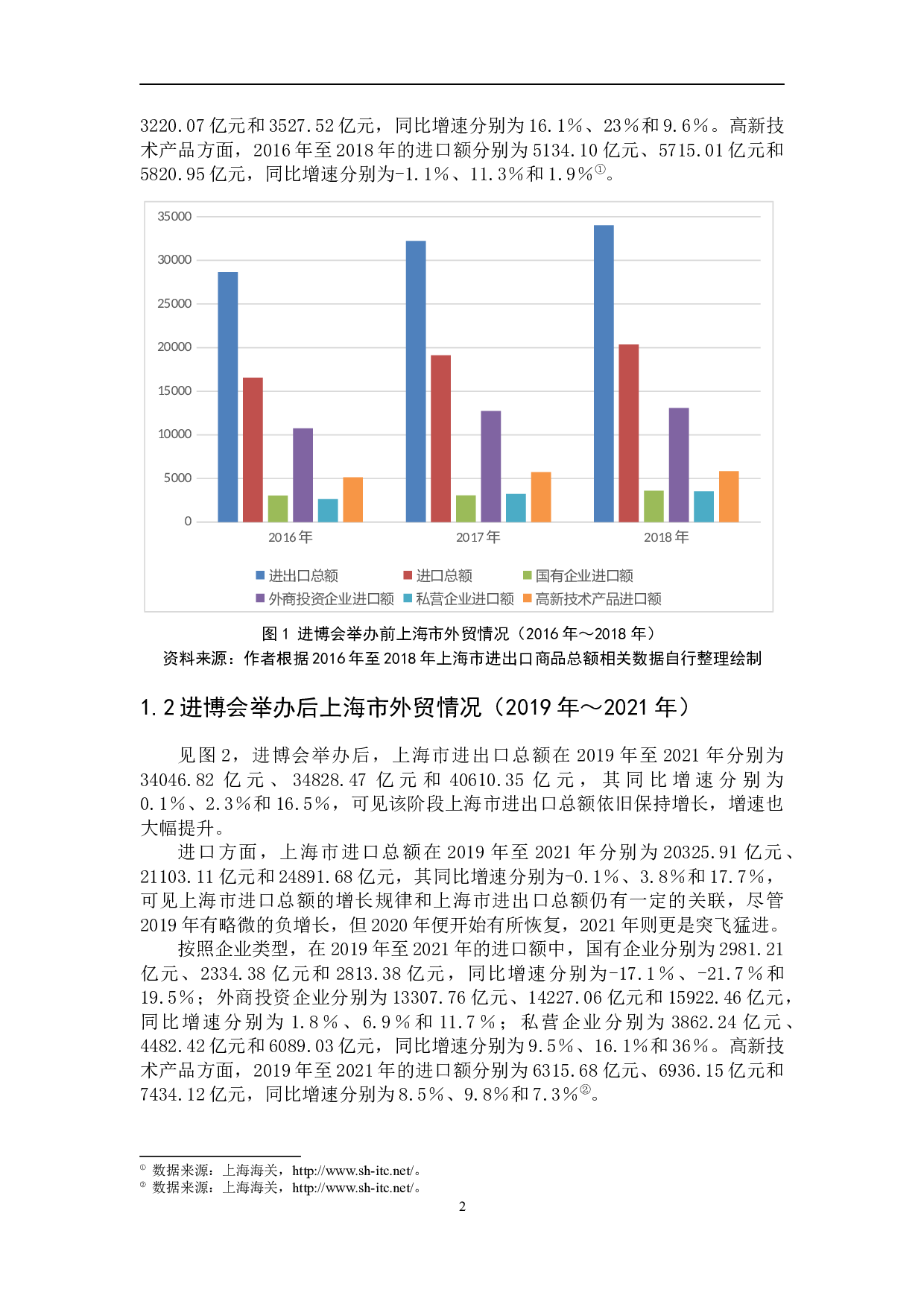 中国国际进口博览会对上海市对外贸易的影响研究-9693字.docx 第6页