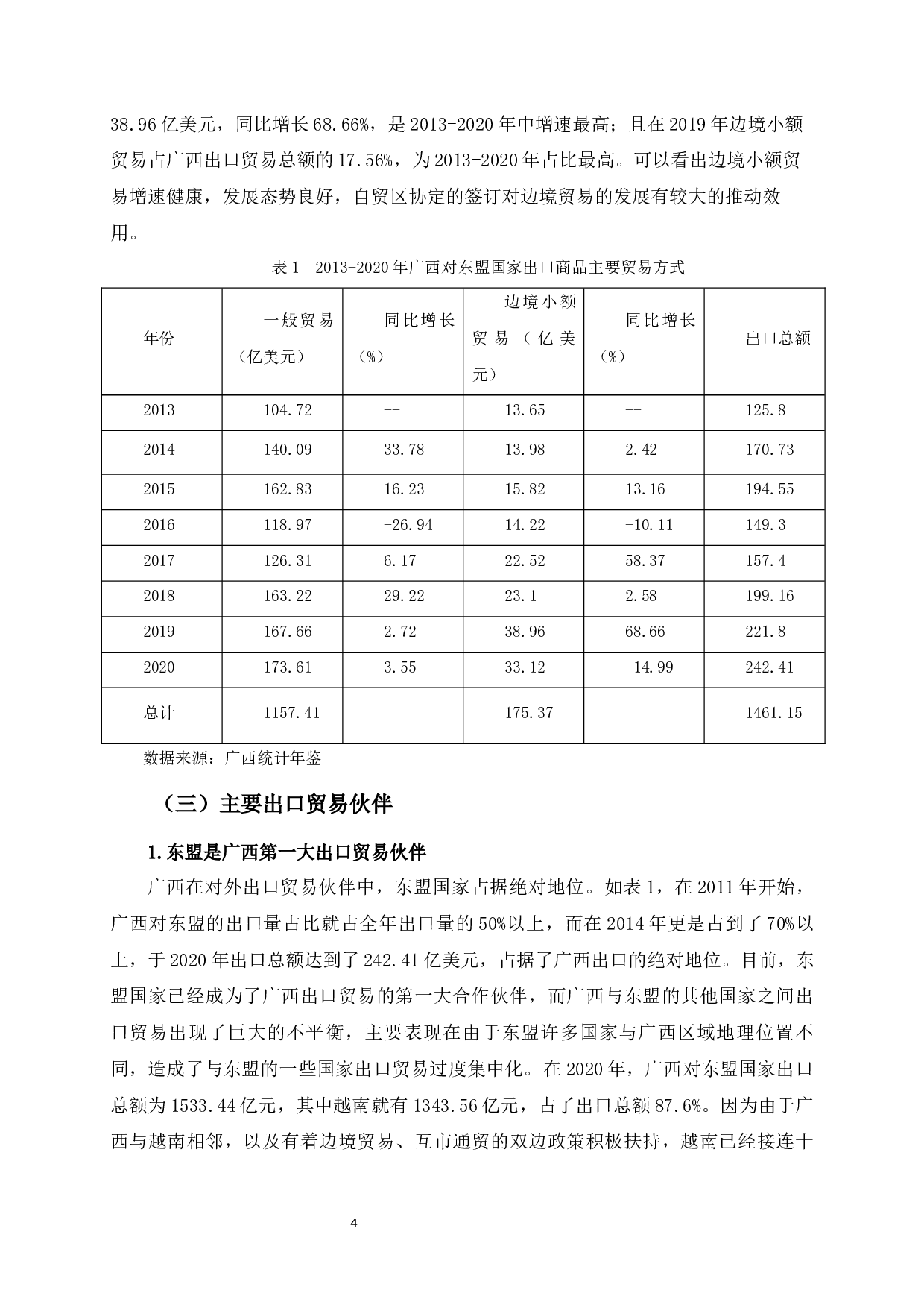 中国&mdash;东盟自由贸易区对广西出口贸易发展的影响分析-12351字.docx 第8页