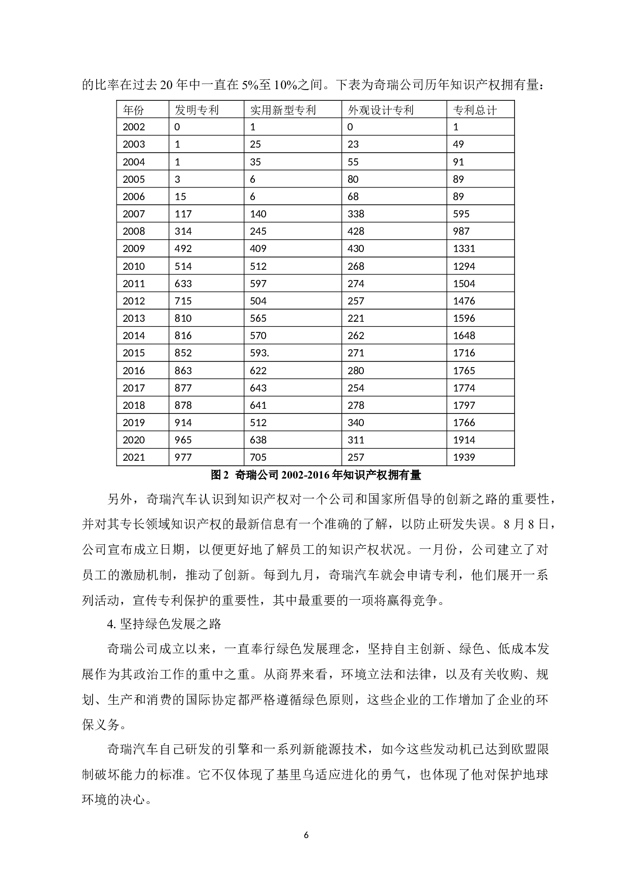探讨我国企业国际化经营的问题及对策&mdash;&mdash;以宁波奇瑞为例-10458字.docx 第9页