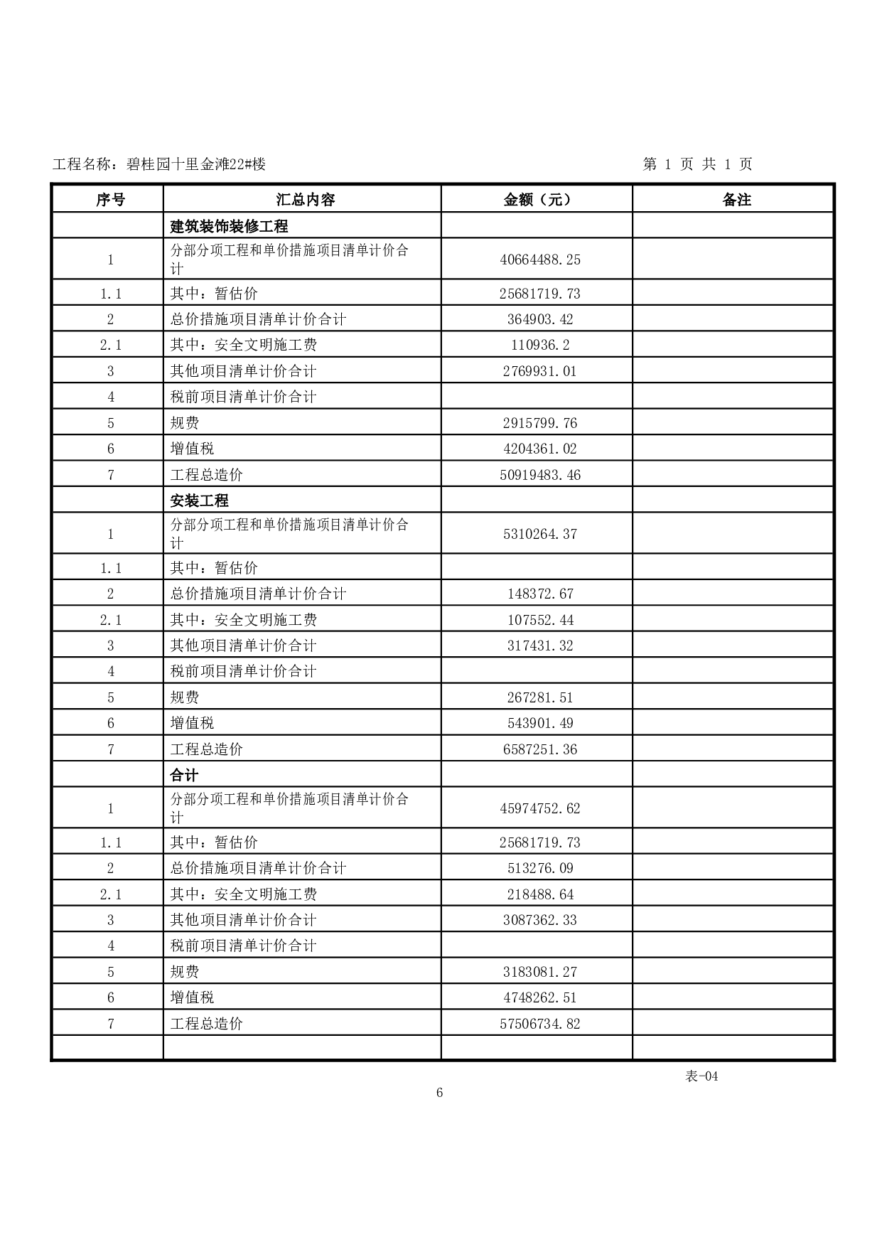 碧桂园十里金滩22#楼工程招标控制价-54084字.pdf 第10页