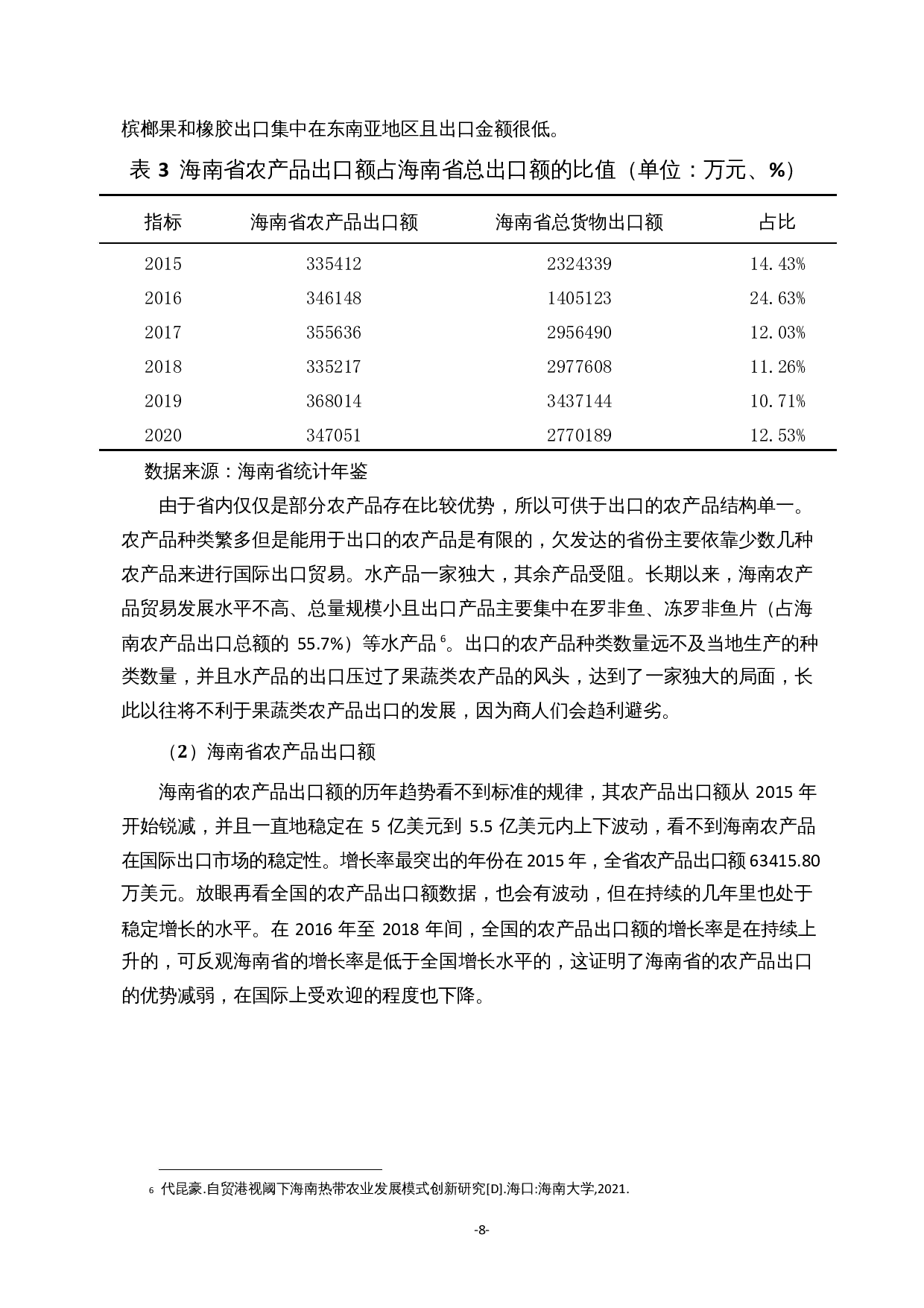 自由贸易港视角下海南省农产品的出口竞争力分析-13249字.docx 第10页