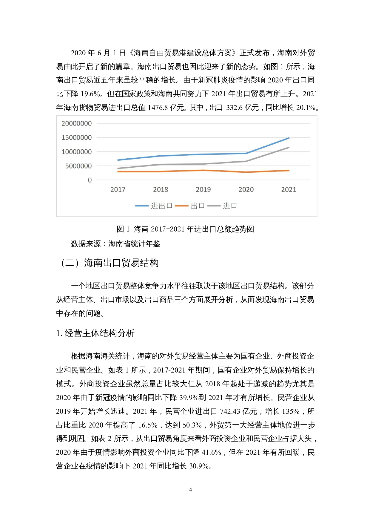 海南出口贸易竞争力分析-11770字.docx 第6页