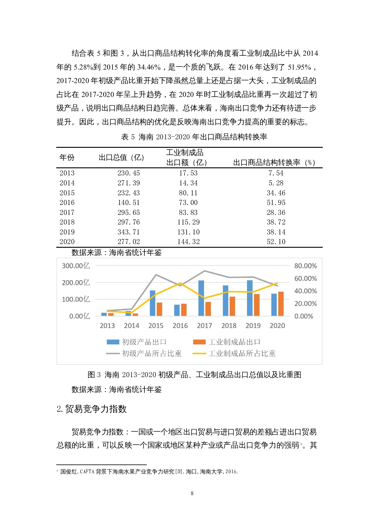 海南出口贸易竞争力分析-11770字.docx 第10页