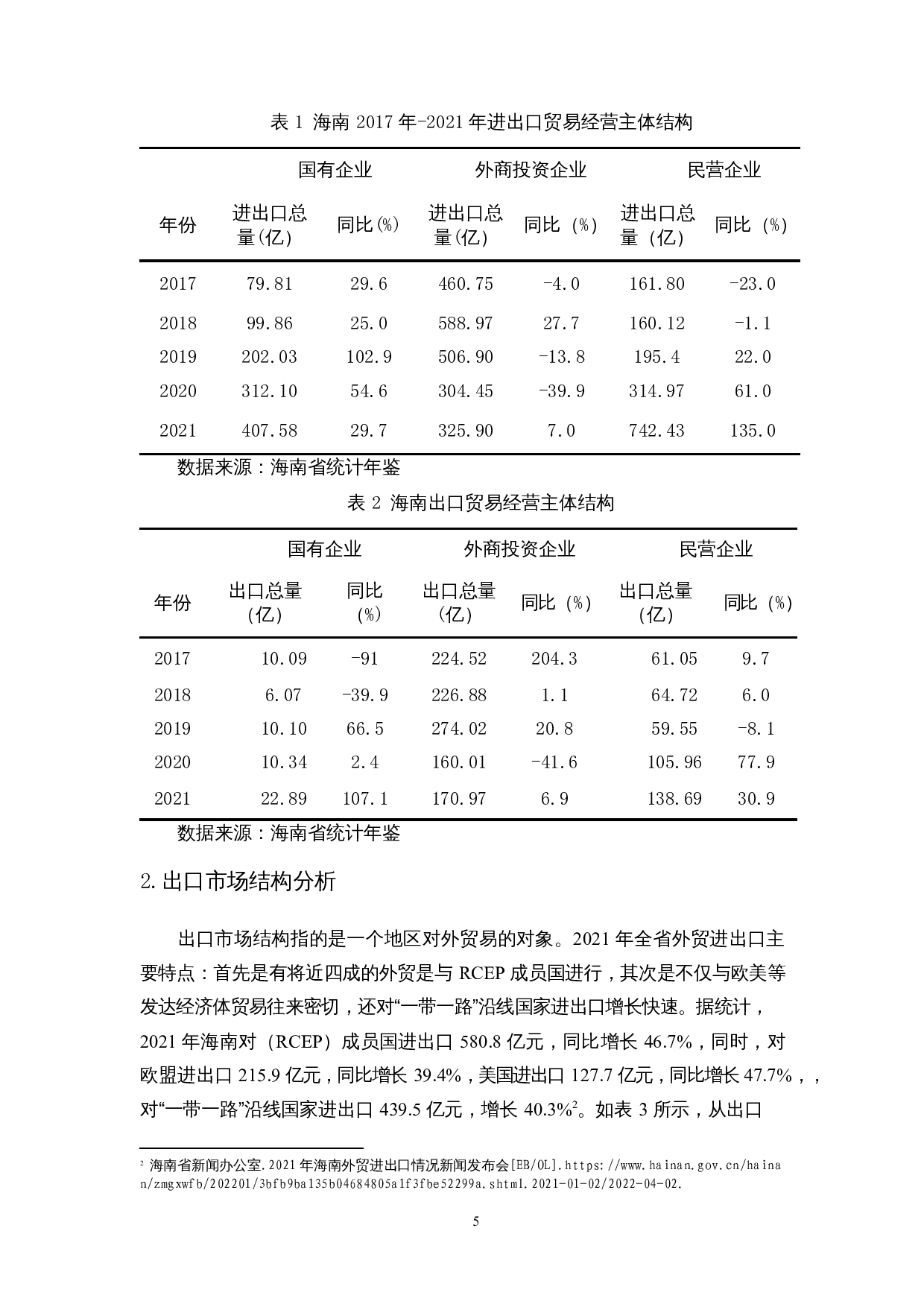 海南出口贸易竞争力分析-11770字.docx 第7页