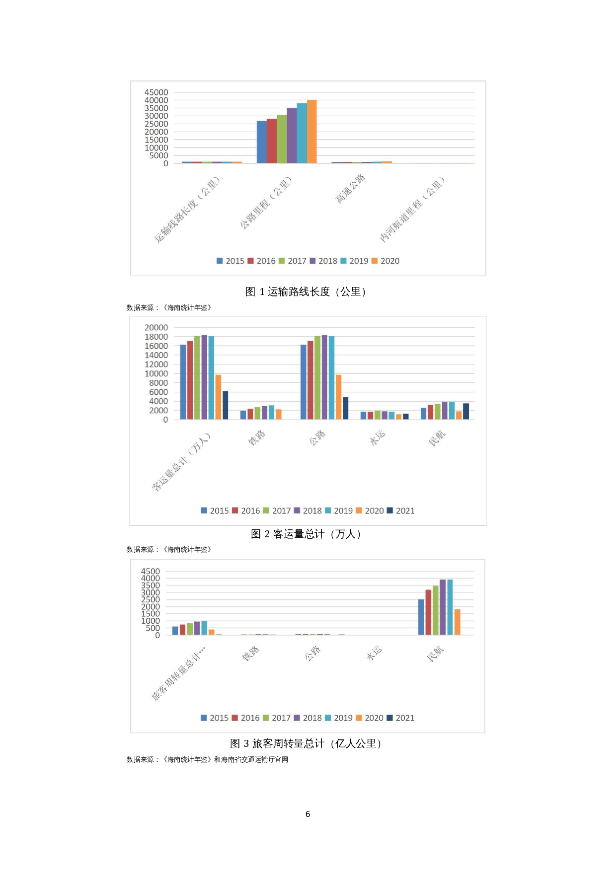 海南国际物流发展策略分析-12082字.docx 第7页