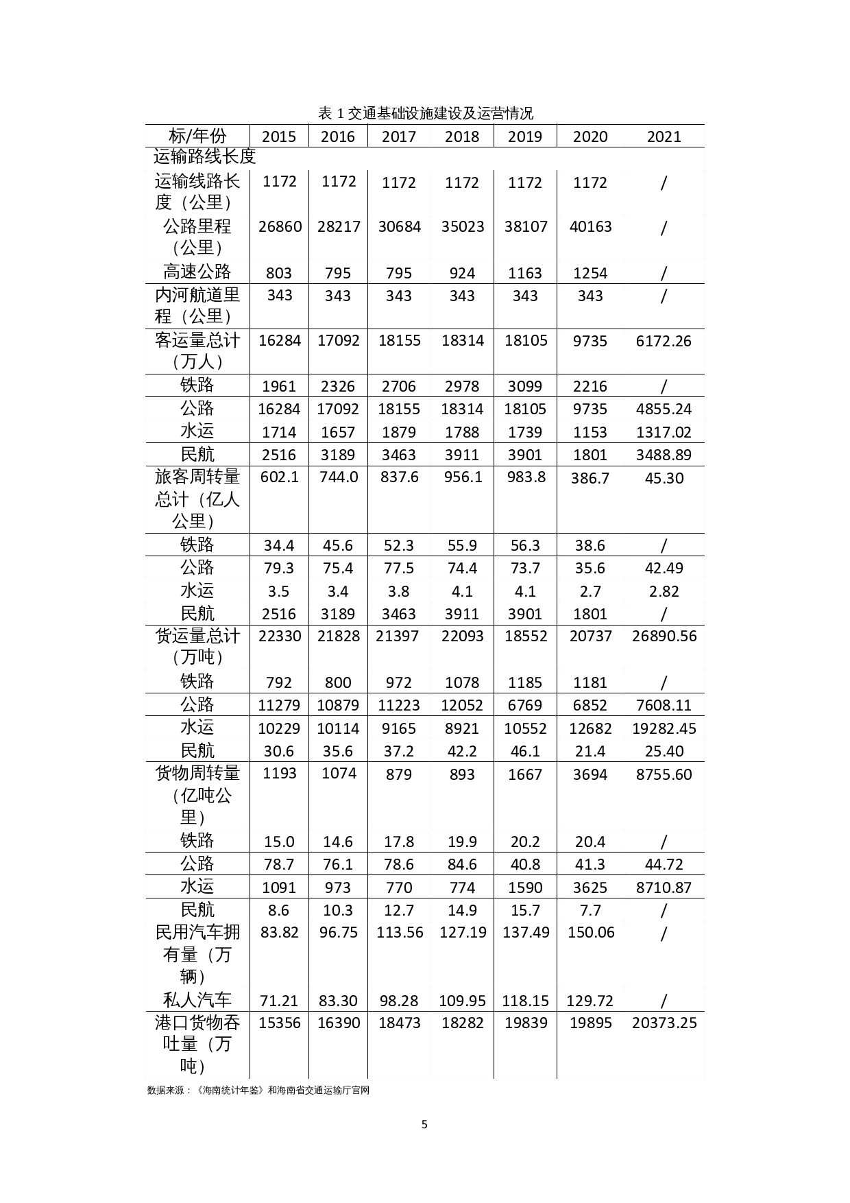 海南国际物流发展策略分析-12082字.docx 第6页