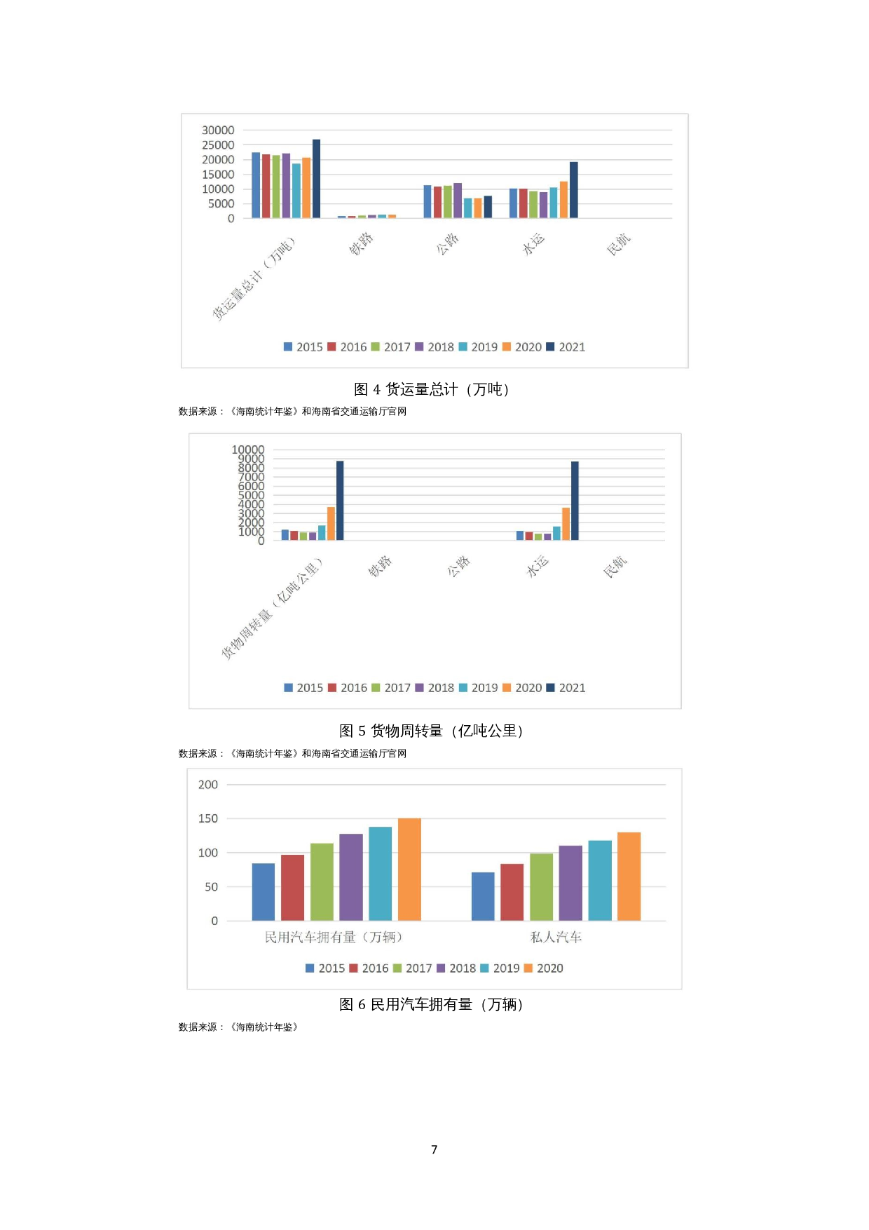 海南国际物流发展策略分析-12082字.docx 第8页