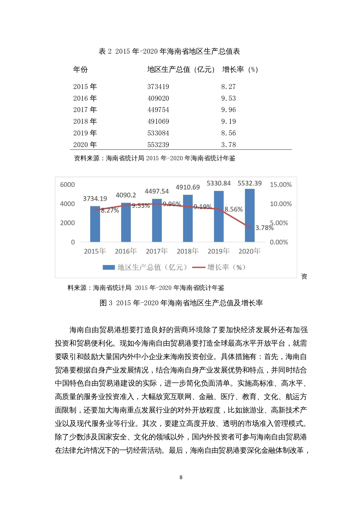 新加坡发展模式对海南自贸港建设的启示-9638字.docx 第9页