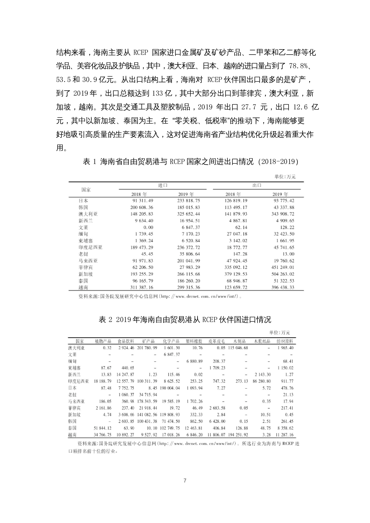 外商投资对海南自由贸易港建设的影响-12699字.docx 第9页