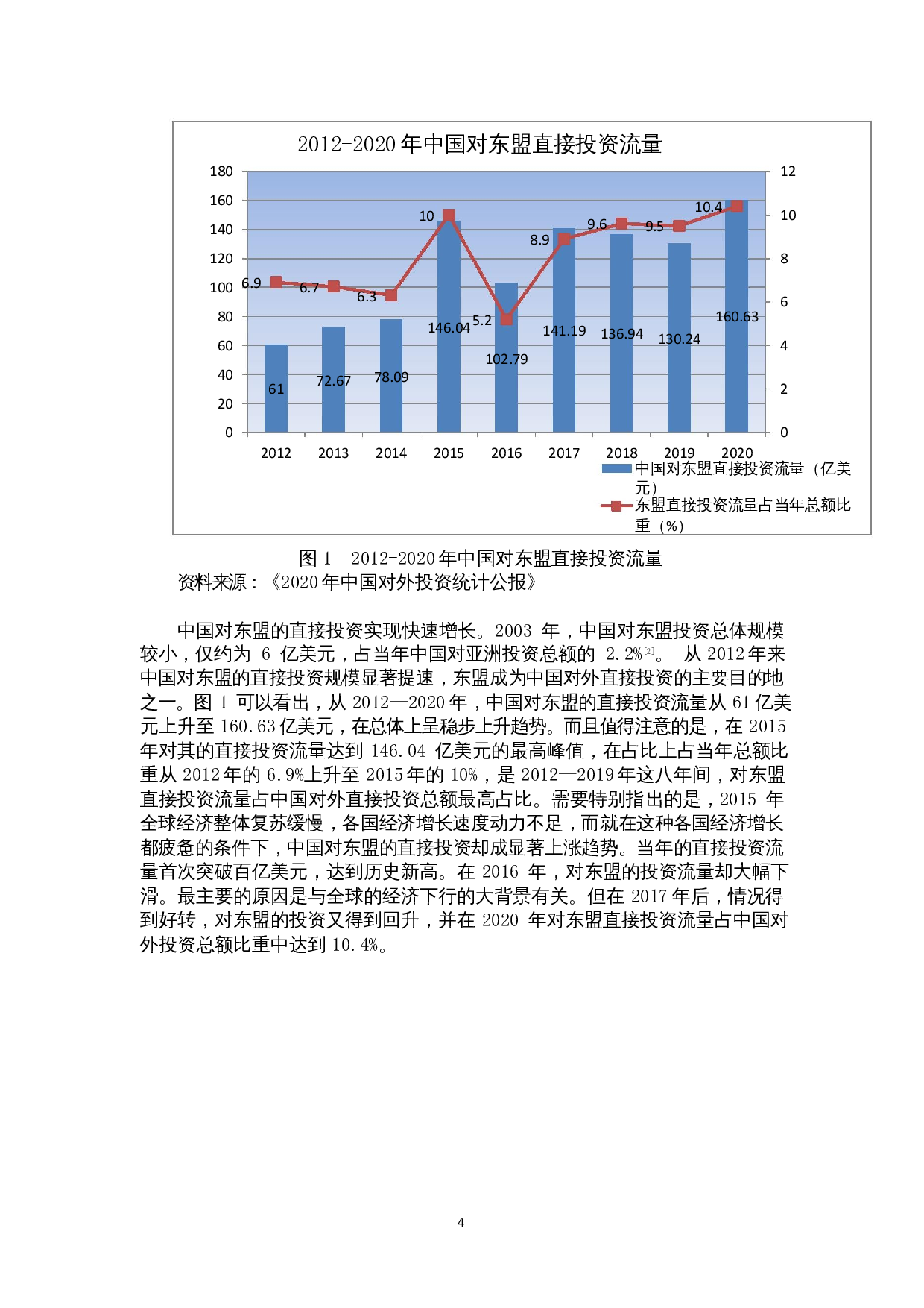 &ldquo;一带一路&rdquo;背景下中国对东盟直接投资发展研究-18278字.docx 第6页