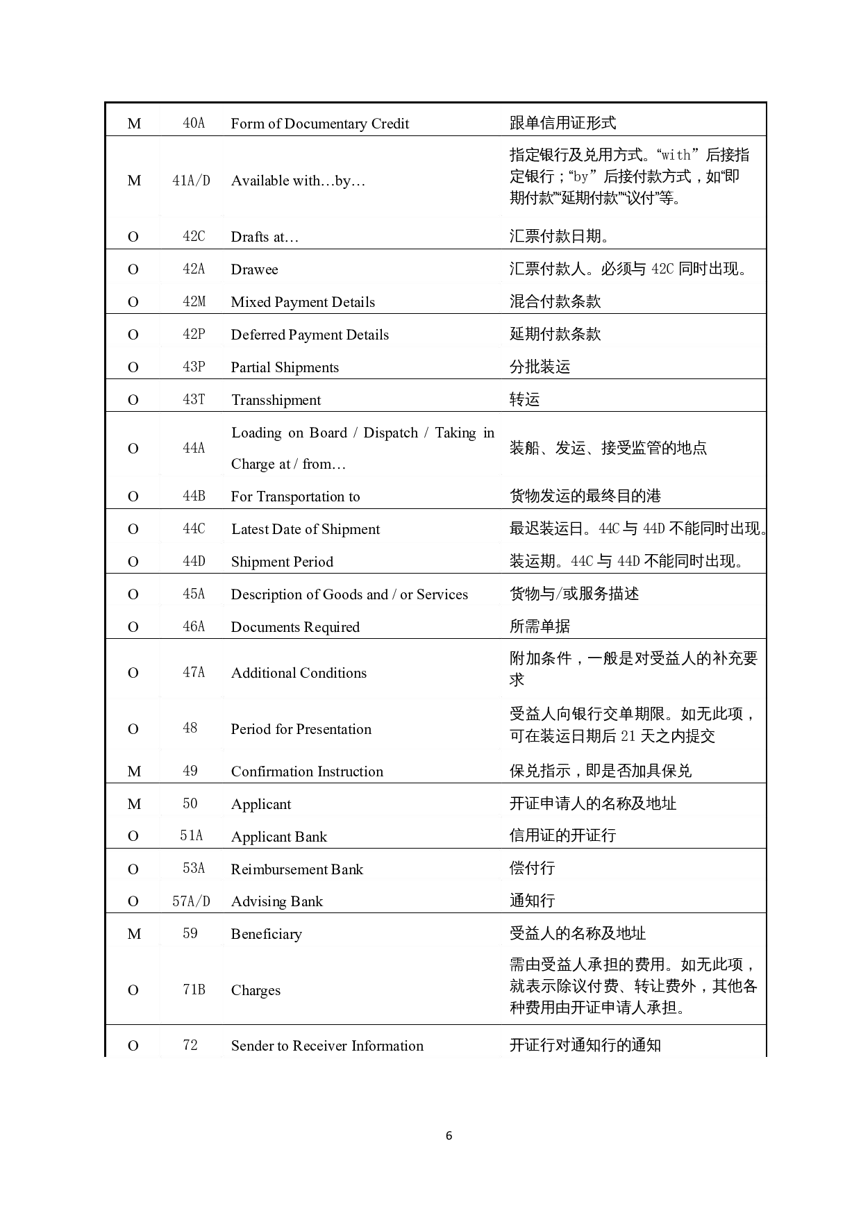 信用证结算的风险及防范措施-11762字.docx 第7页