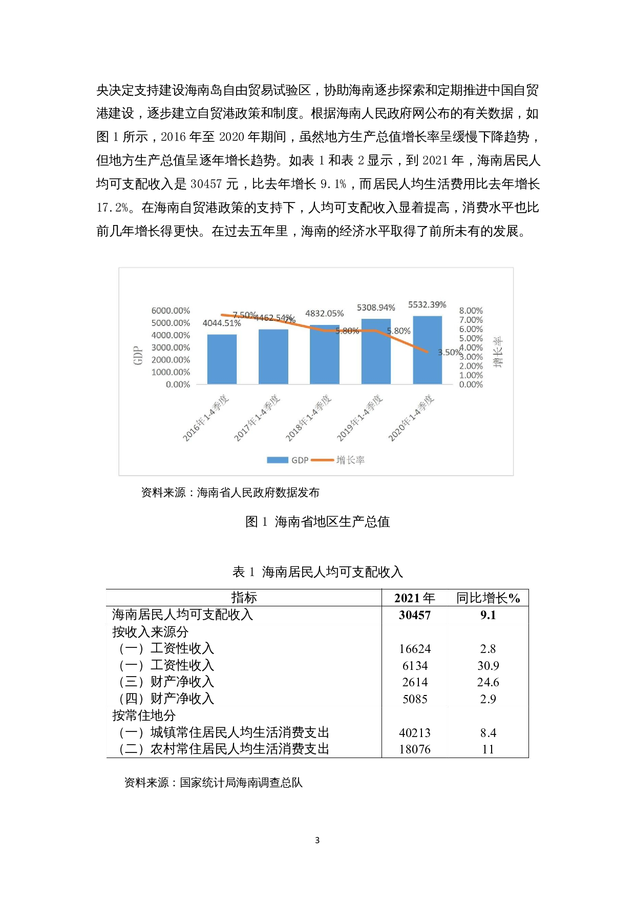 香港自贸港经验对海南的启示-8901字.docx 第4页