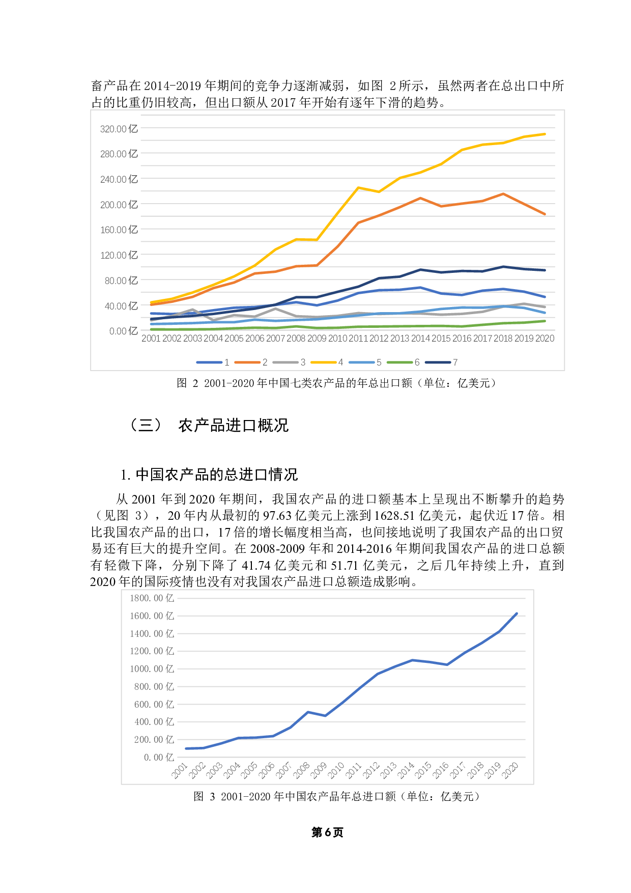 CMS模型下中国农产品出口贸易波动的影响因素分析-13930字.docx 第10页