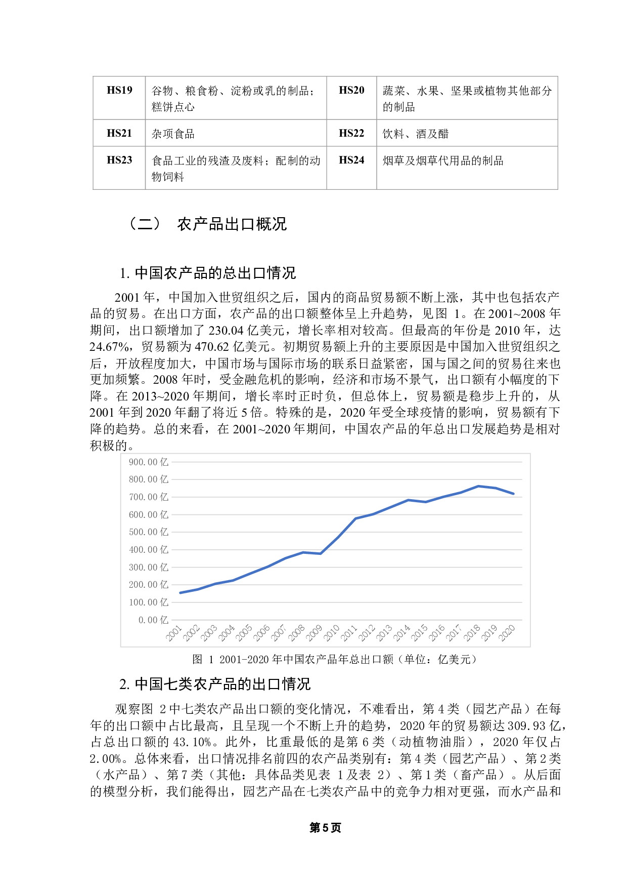 CMS模型下中国农产品出口贸易波动的影响因素分析-13930字.docx 第9页