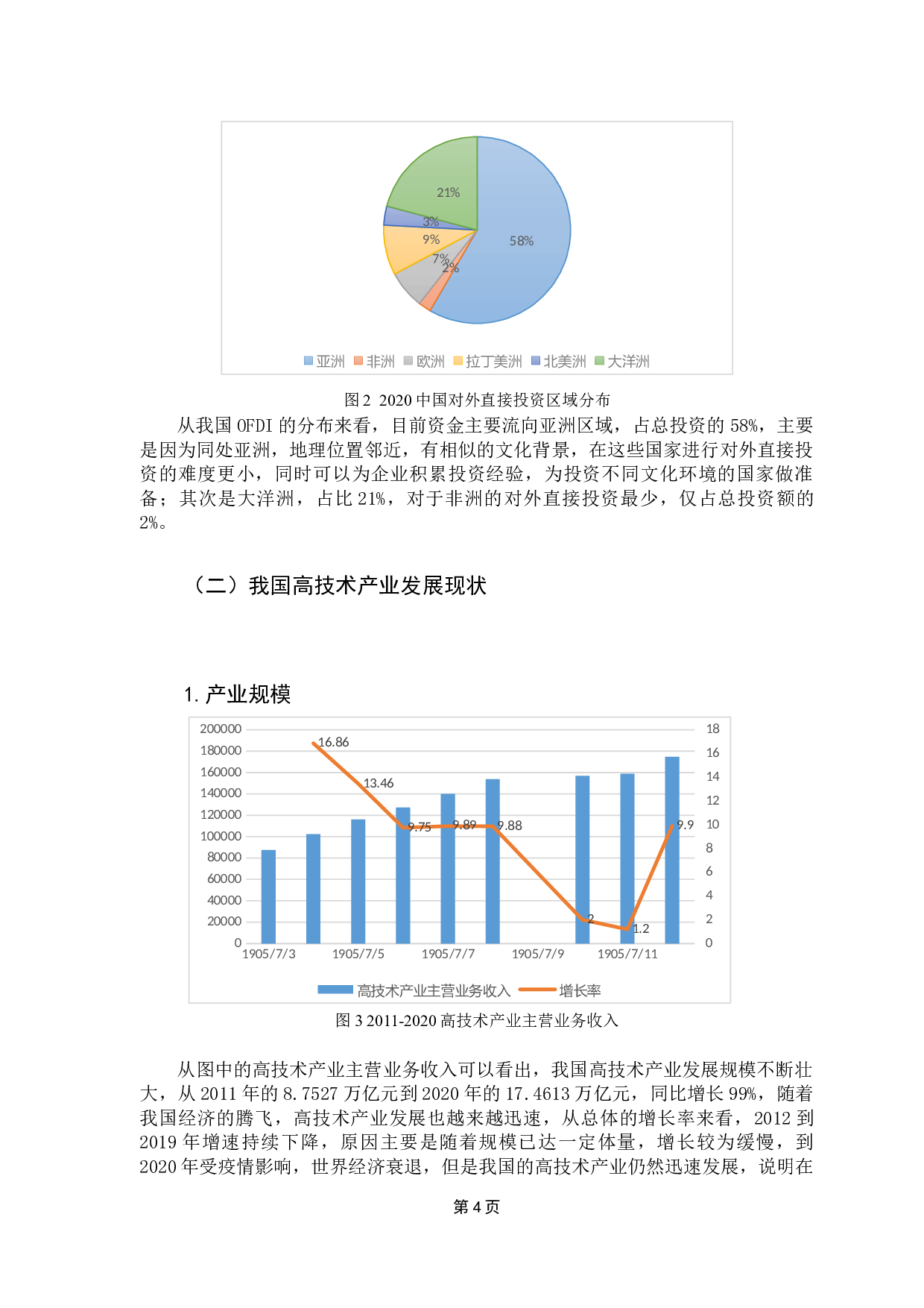OFDI逆向技术溢出对国内创新能力的影响研究-7823字.docx 第7页