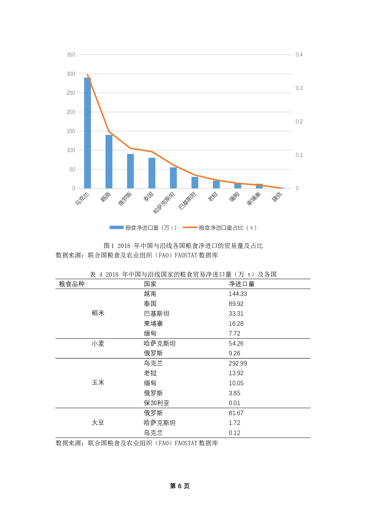 &ldquo;一带一路&rdquo;背景下中国粮食进出口贸易分析-8097字.docx 第9页