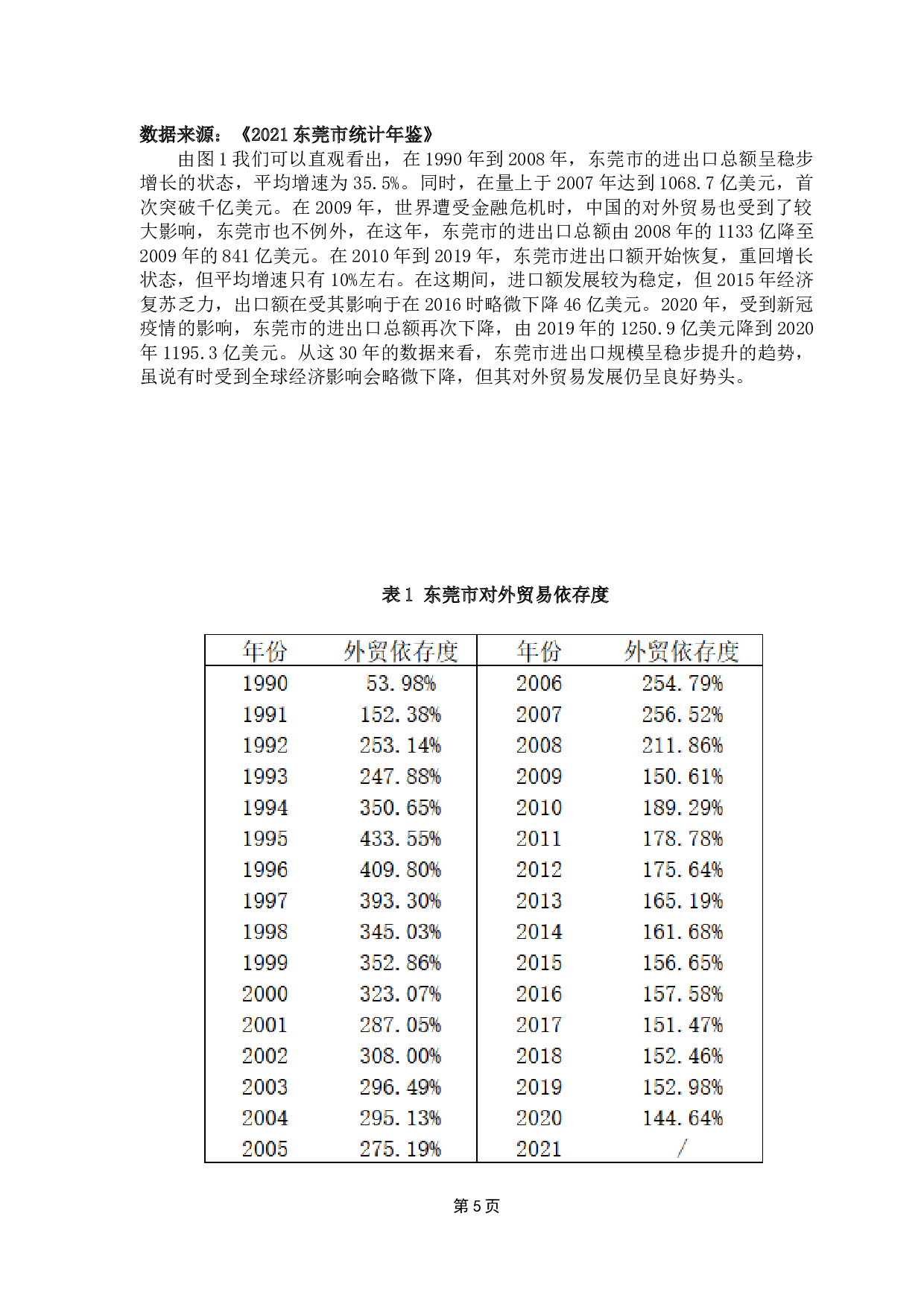 东莞市对外贸易与产业结构升级关系研究-8885字.docx 第9页