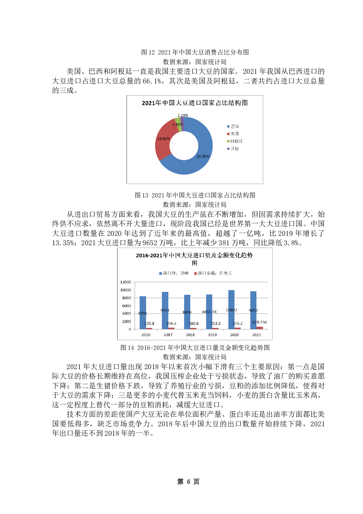 中国与一带一路沿线国家大豆进口贸易的影响因素研究&mdash;&mdash;以俄罗斯为例-12716字.doc 第9页