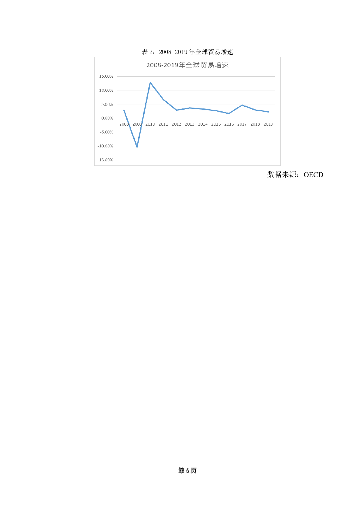 全球化逆流程度对制造业的影响及其对策研究-13189字.doc 第9页