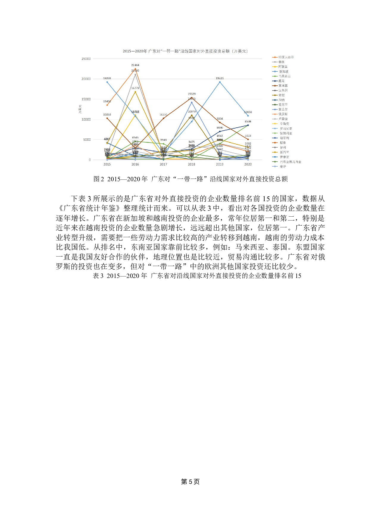 广东省对一带一路沿线国家的投资分布及其区位因素研究-11441字.docx 第9页
