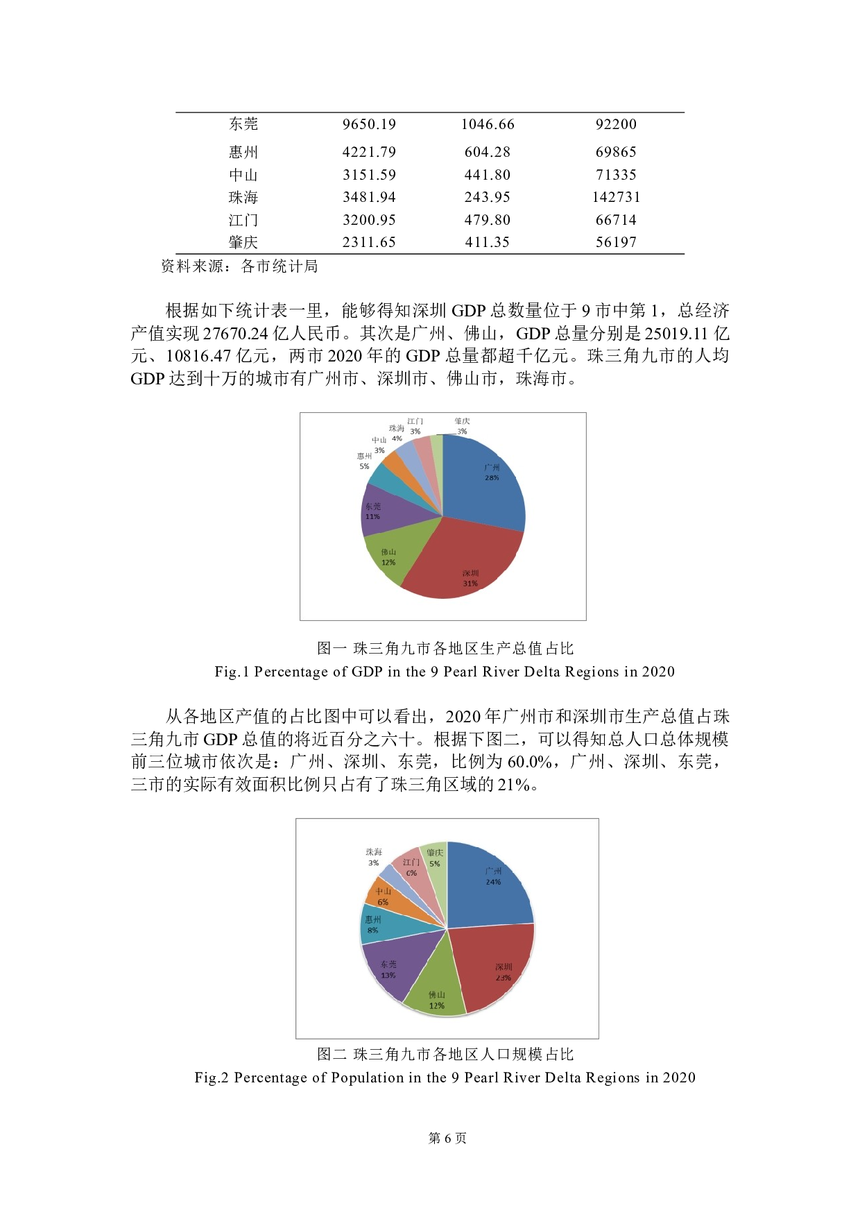 粤港澳大湾区城市产业协同分析-11825字.doc 第8页